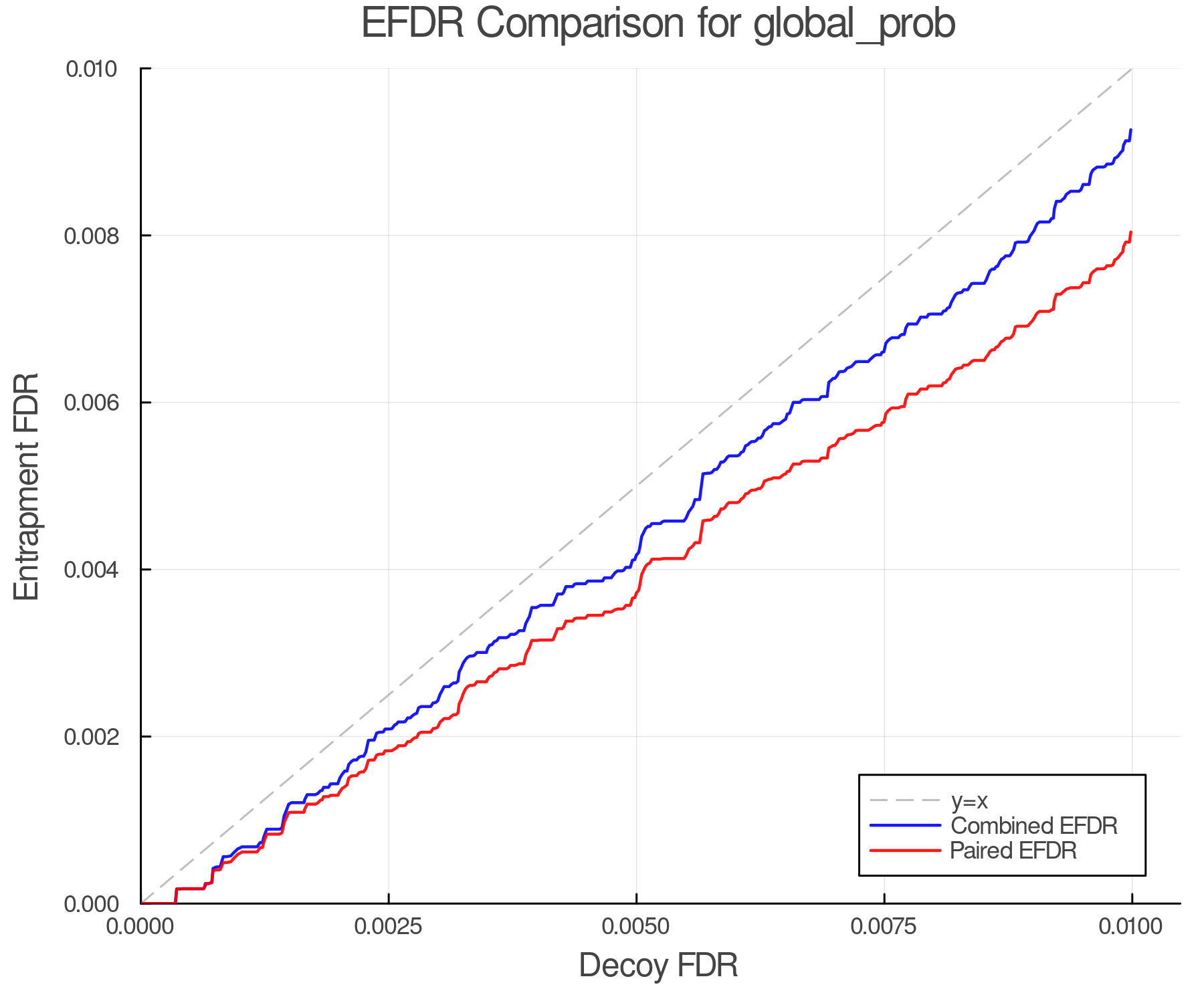 efdr_comparison_global_prob.png