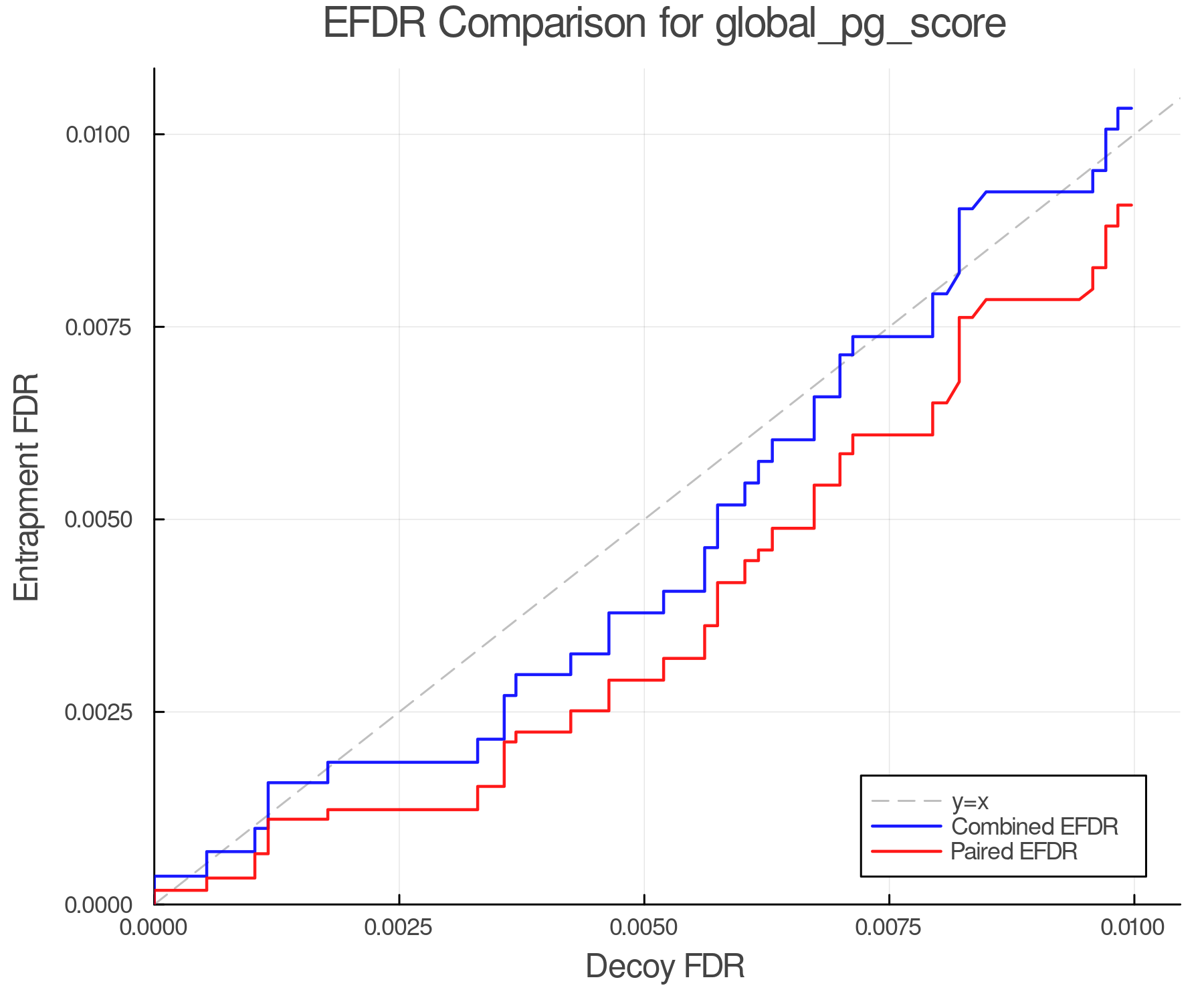 efdr_comparison_global_pg_score.png