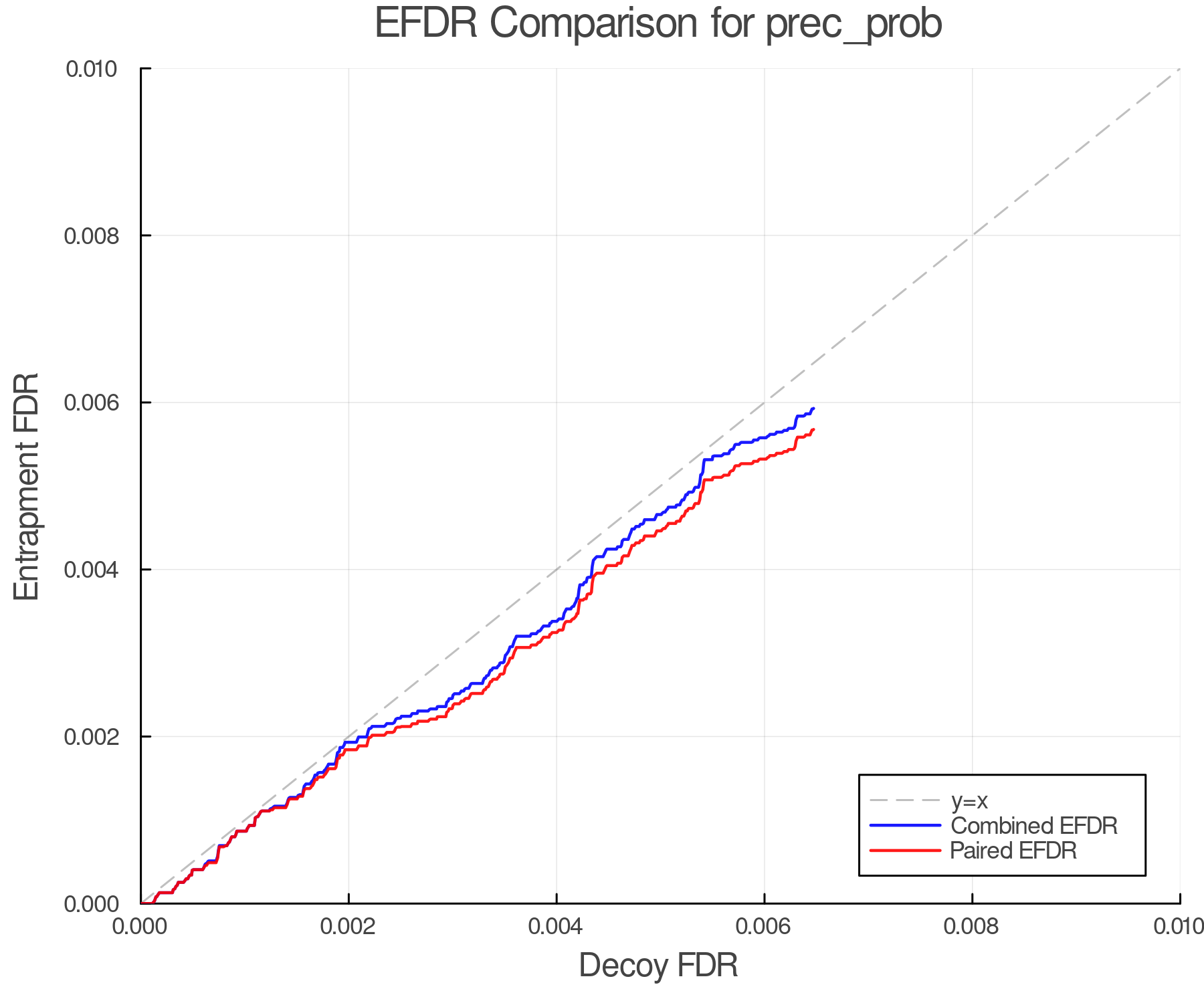 efdr_comparison_prec_prob.png