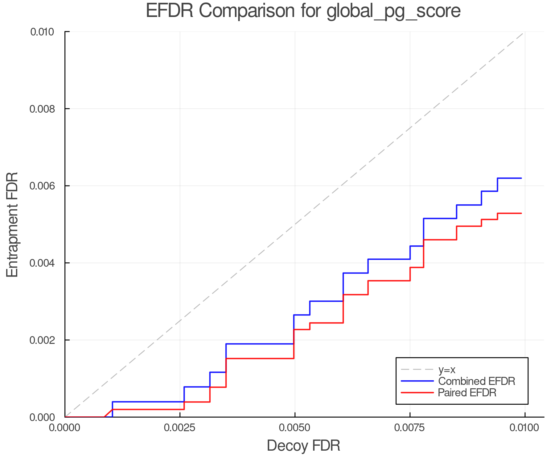 efdr_comparison_global_pg_score.png