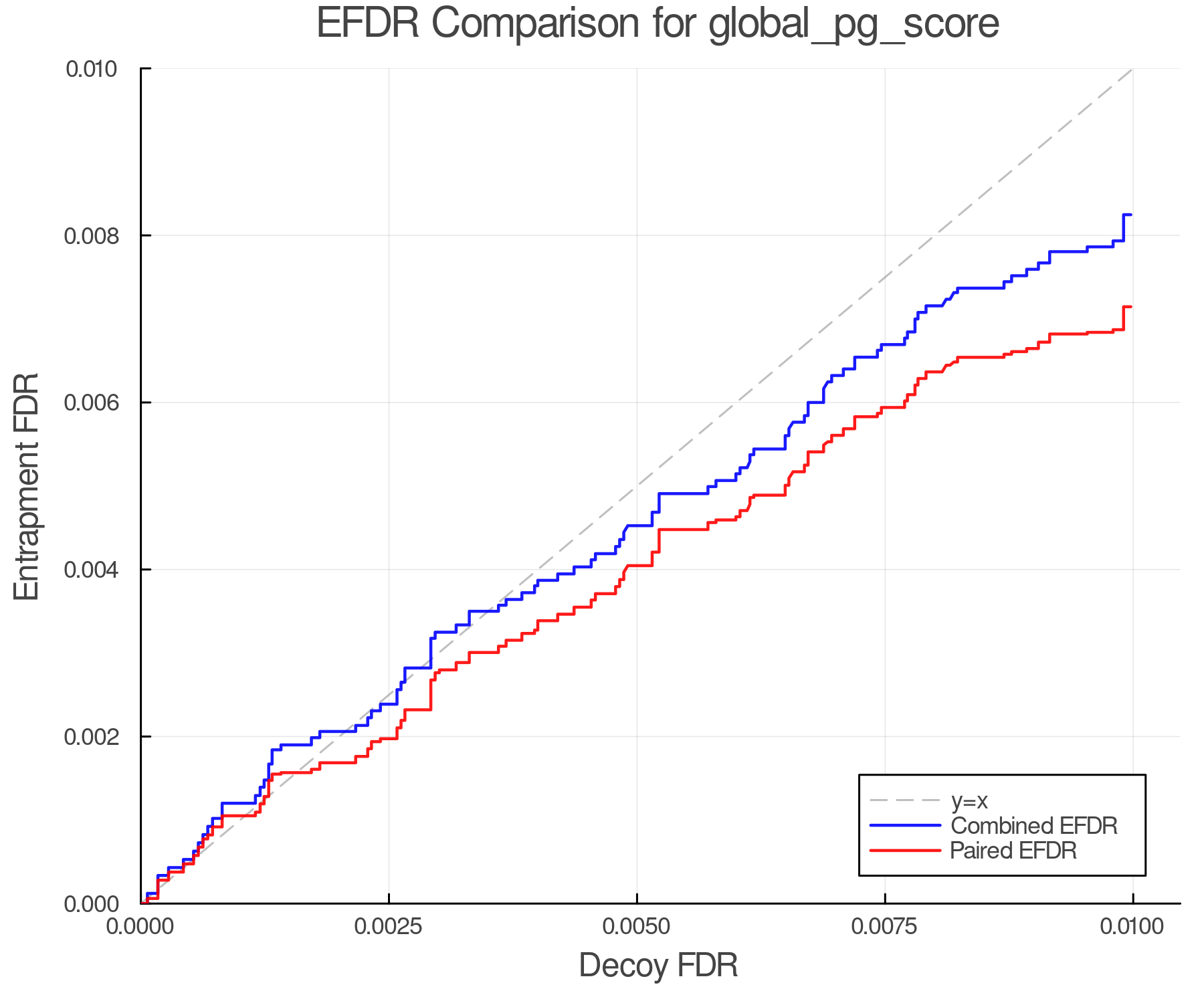 efdr_comparison_global_pg_score.png