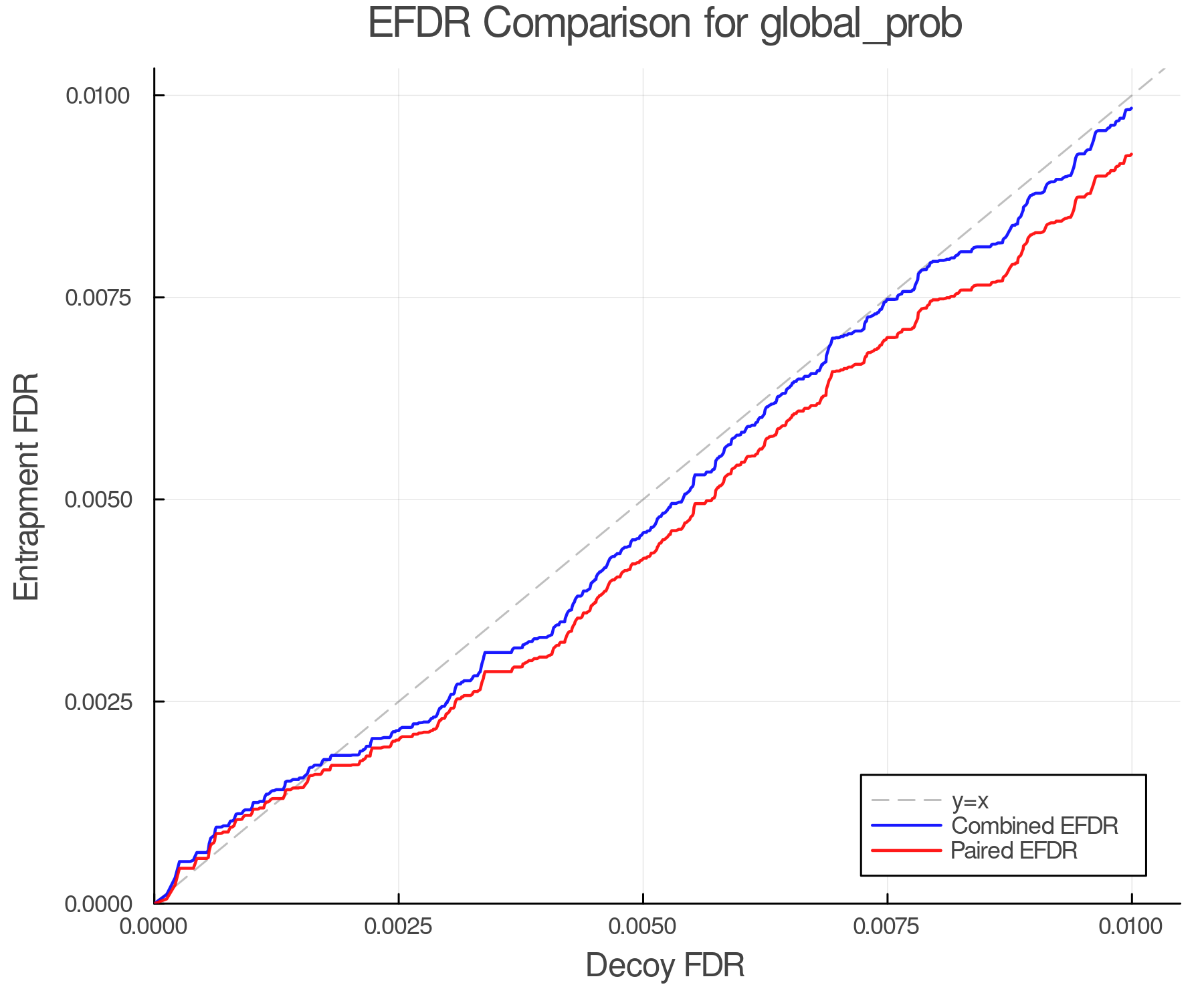 efdr_comparison_global_prob.png