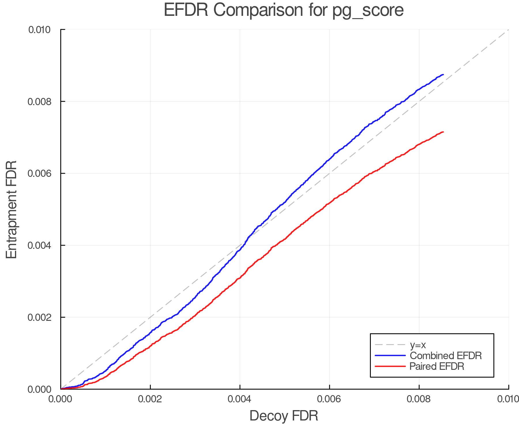 efdr_comparison_pg_score.png