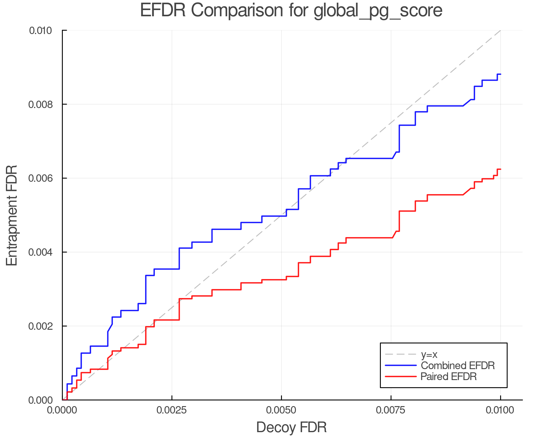 efdr_comparison_global_pg_score.png