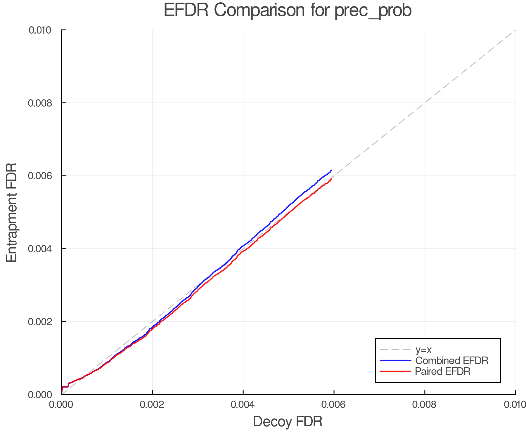 efdr_comparison_prec_prob.png