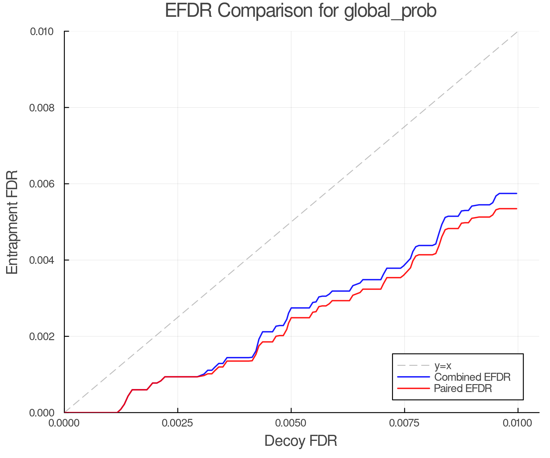 efdr_comparison_global_prob.png