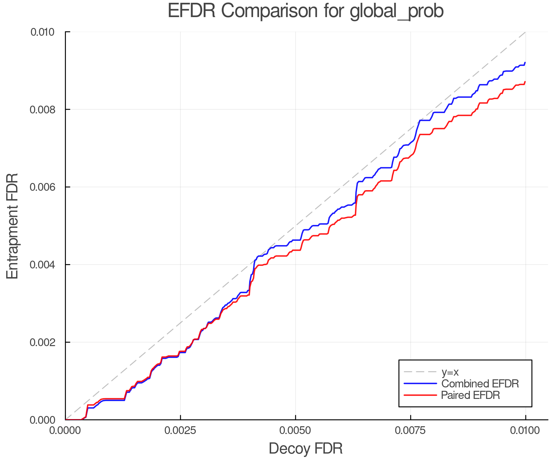 efdr_comparison_global_prob.png