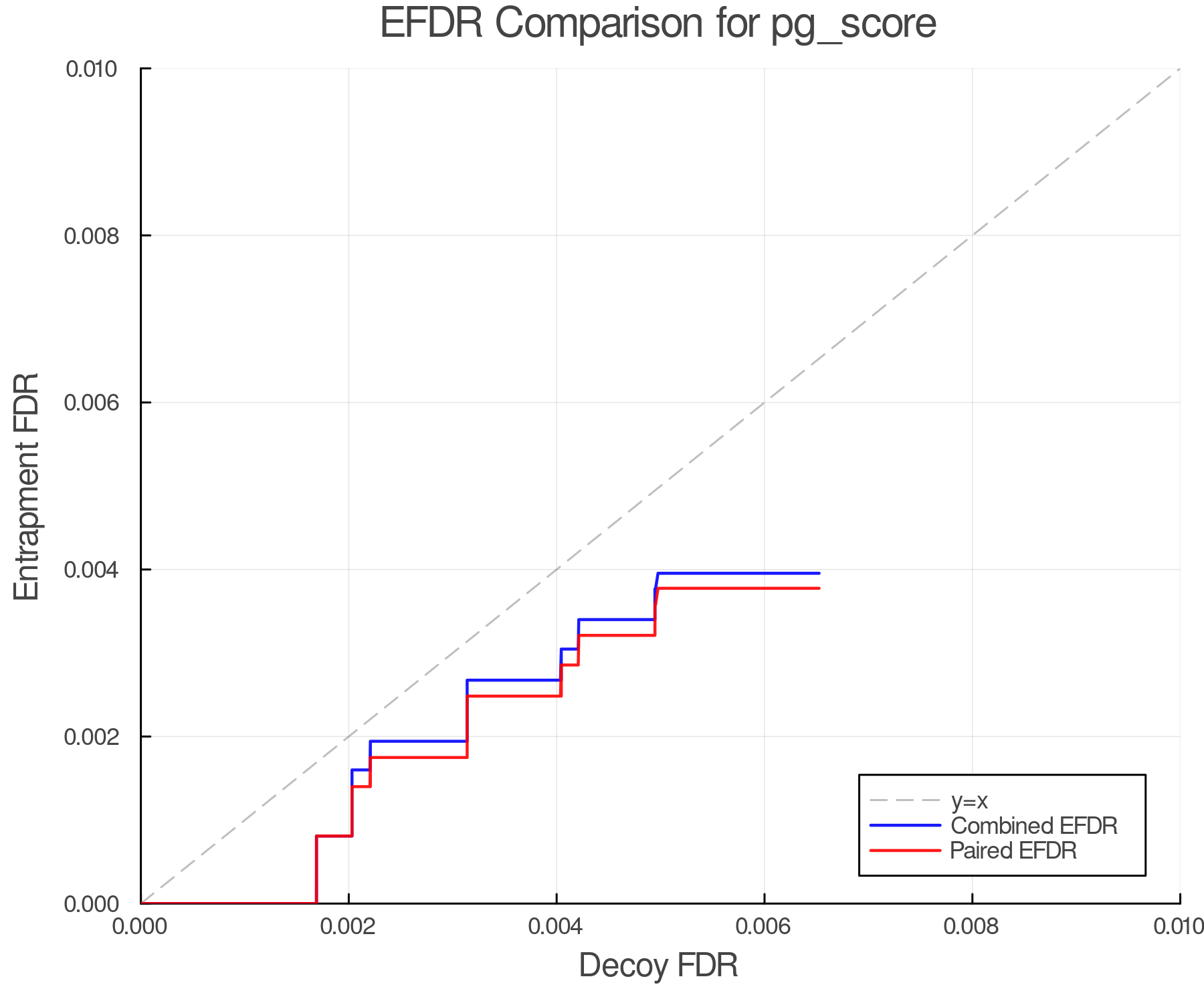 efdr_comparison_pg_score.png