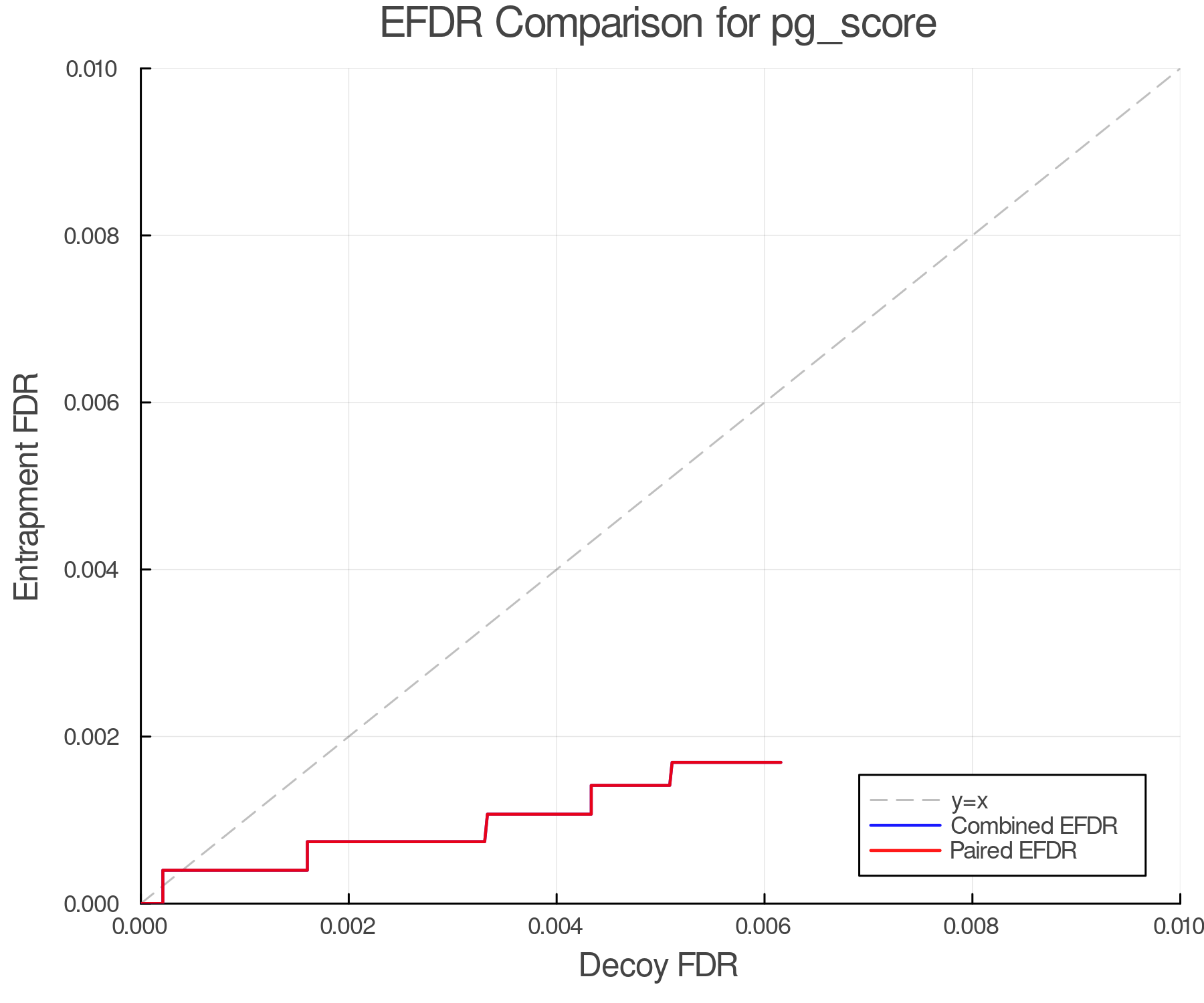 efdr_comparison_pg_score.png