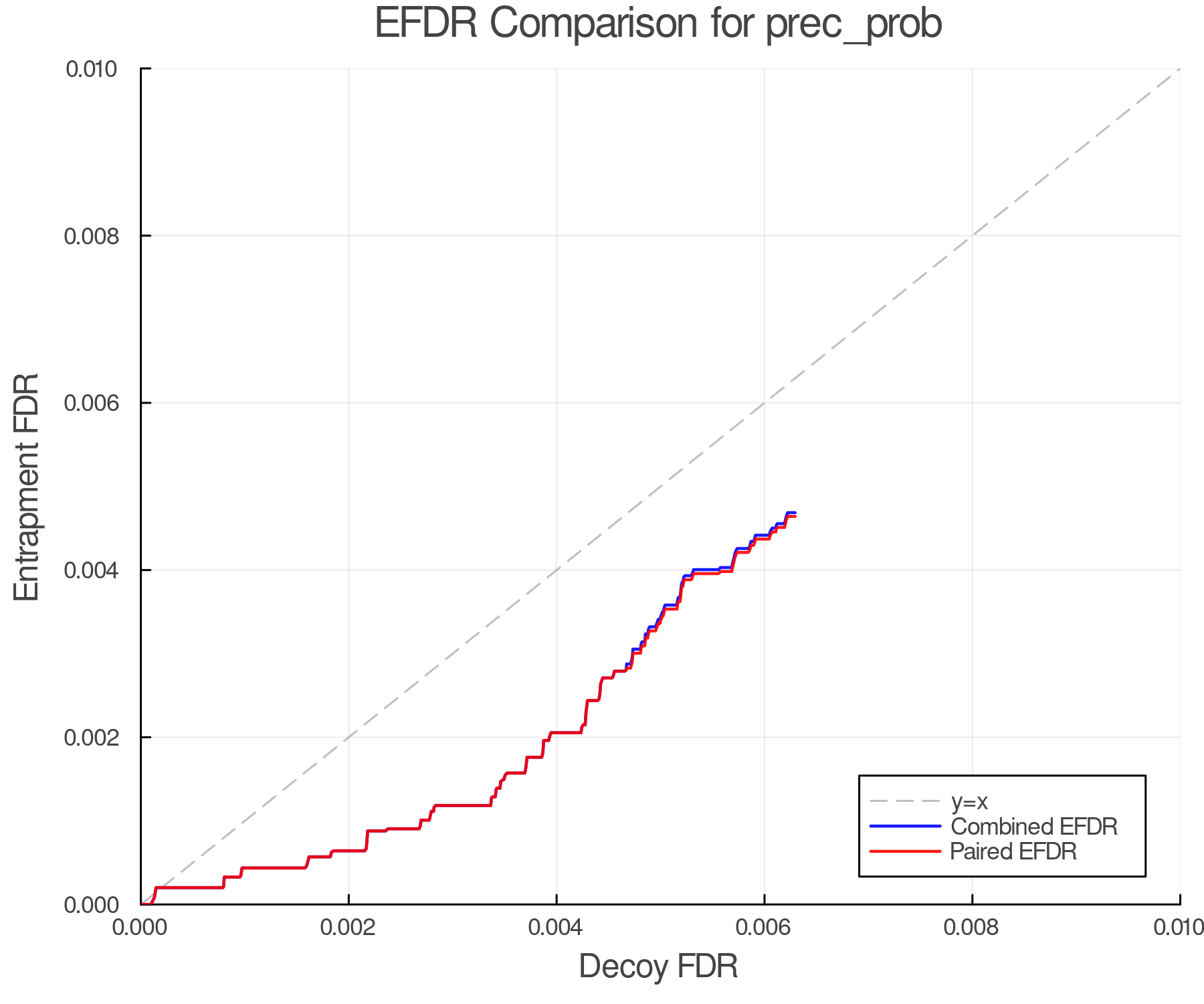 efdr_comparison_prec_prob.png