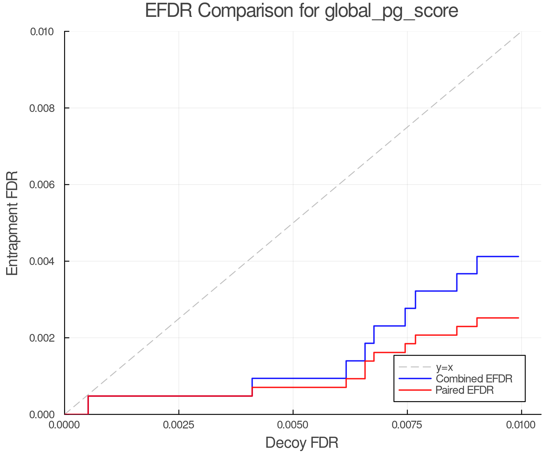 efdr_comparison_global_pg_score.png