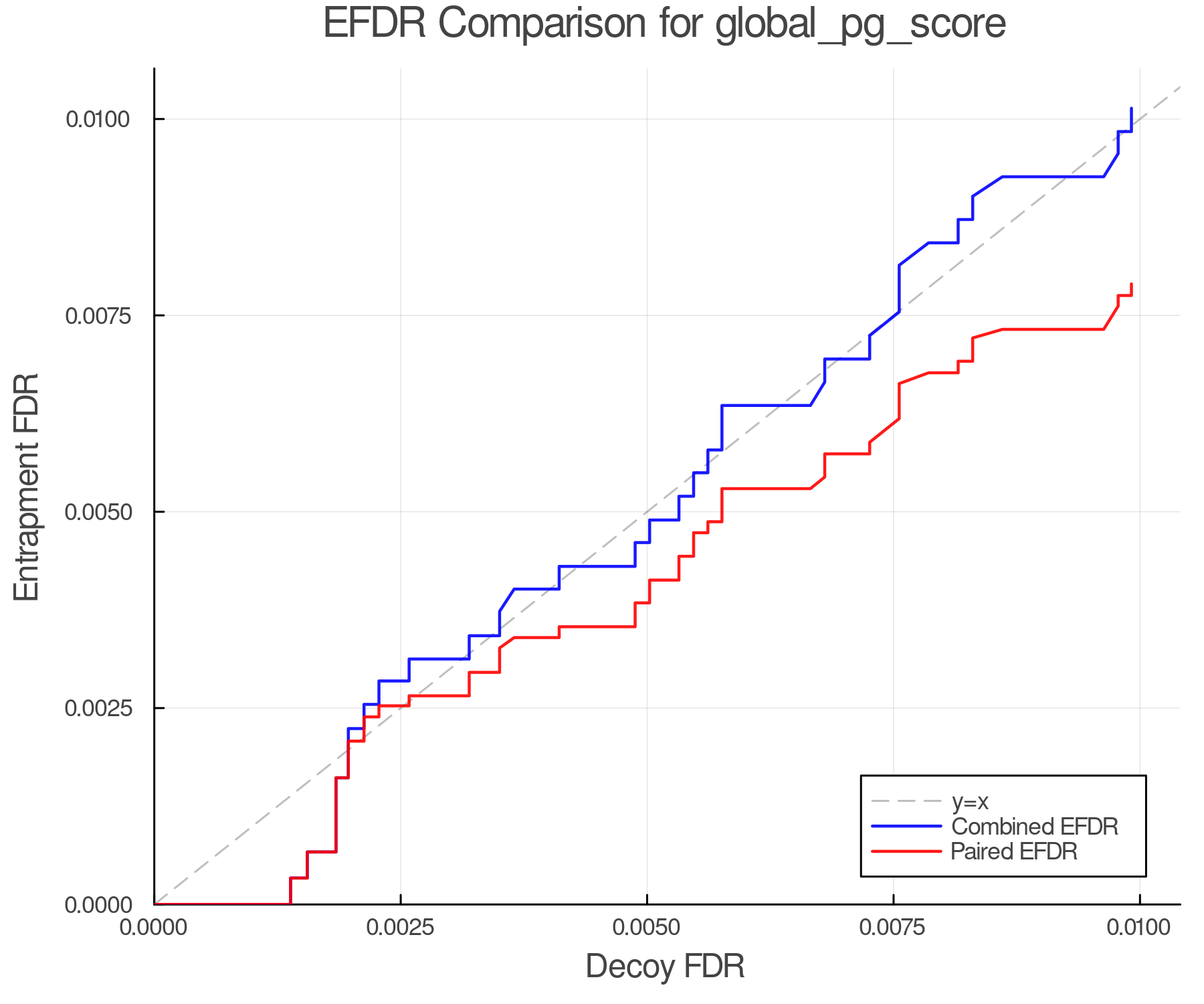 efdr_comparison_global_pg_score.png