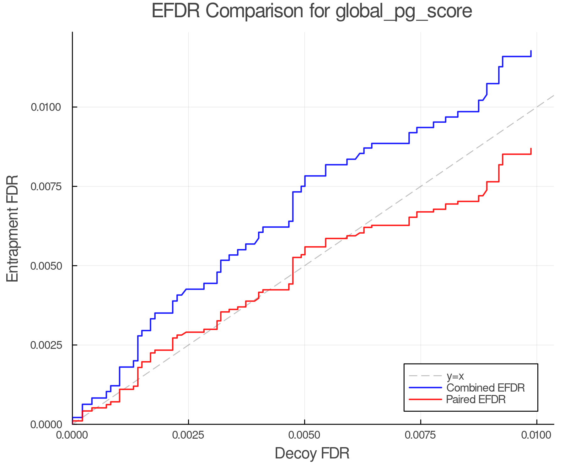 efdr_comparison_global_pg_score.png