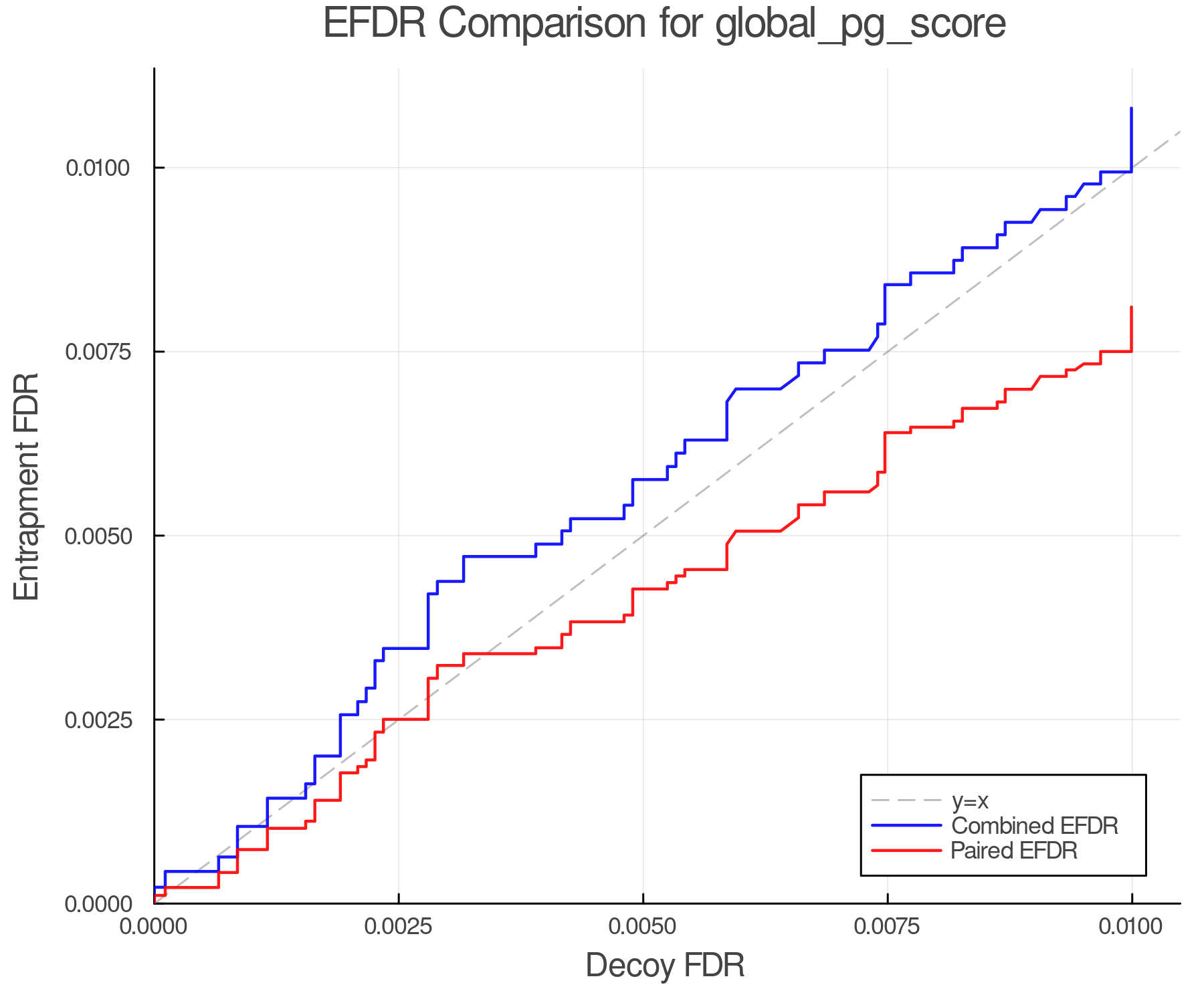 efdr_comparison_global_pg_score.png