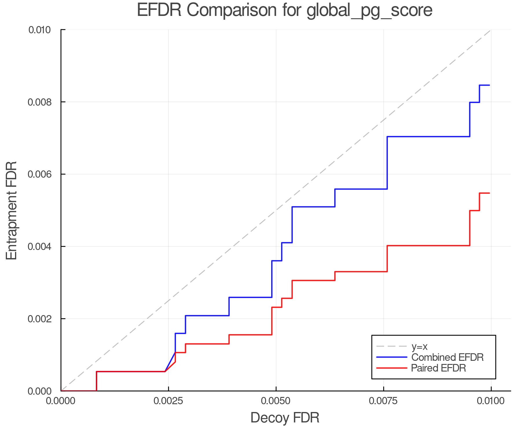 efdr_comparison_global_pg_score.png