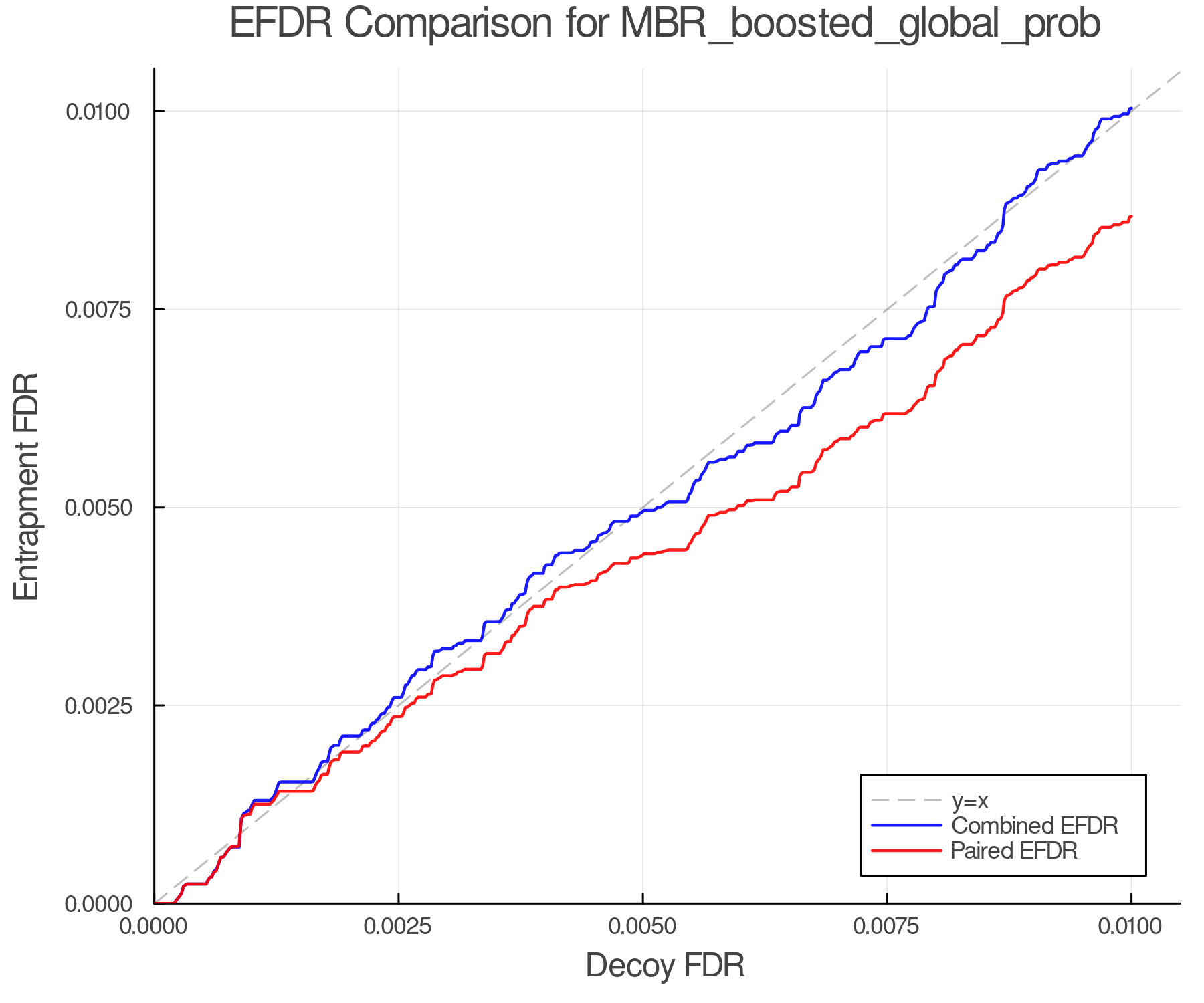efdr_comparison_MBR_boosted_global_prob.png