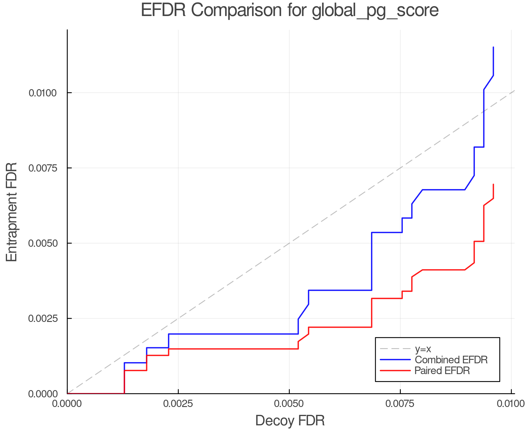 efdr_comparison_global_pg_score.png