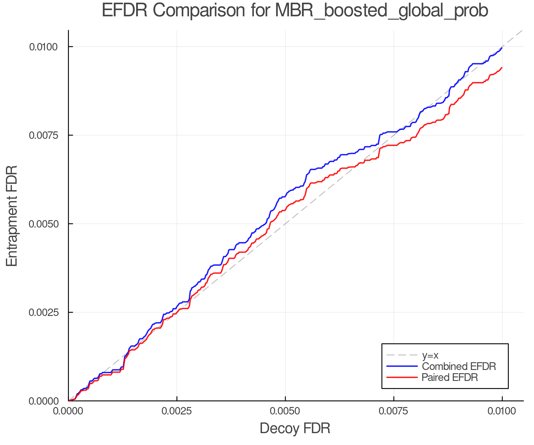 efdr_comparison_MBR_boosted_global_prob.png
