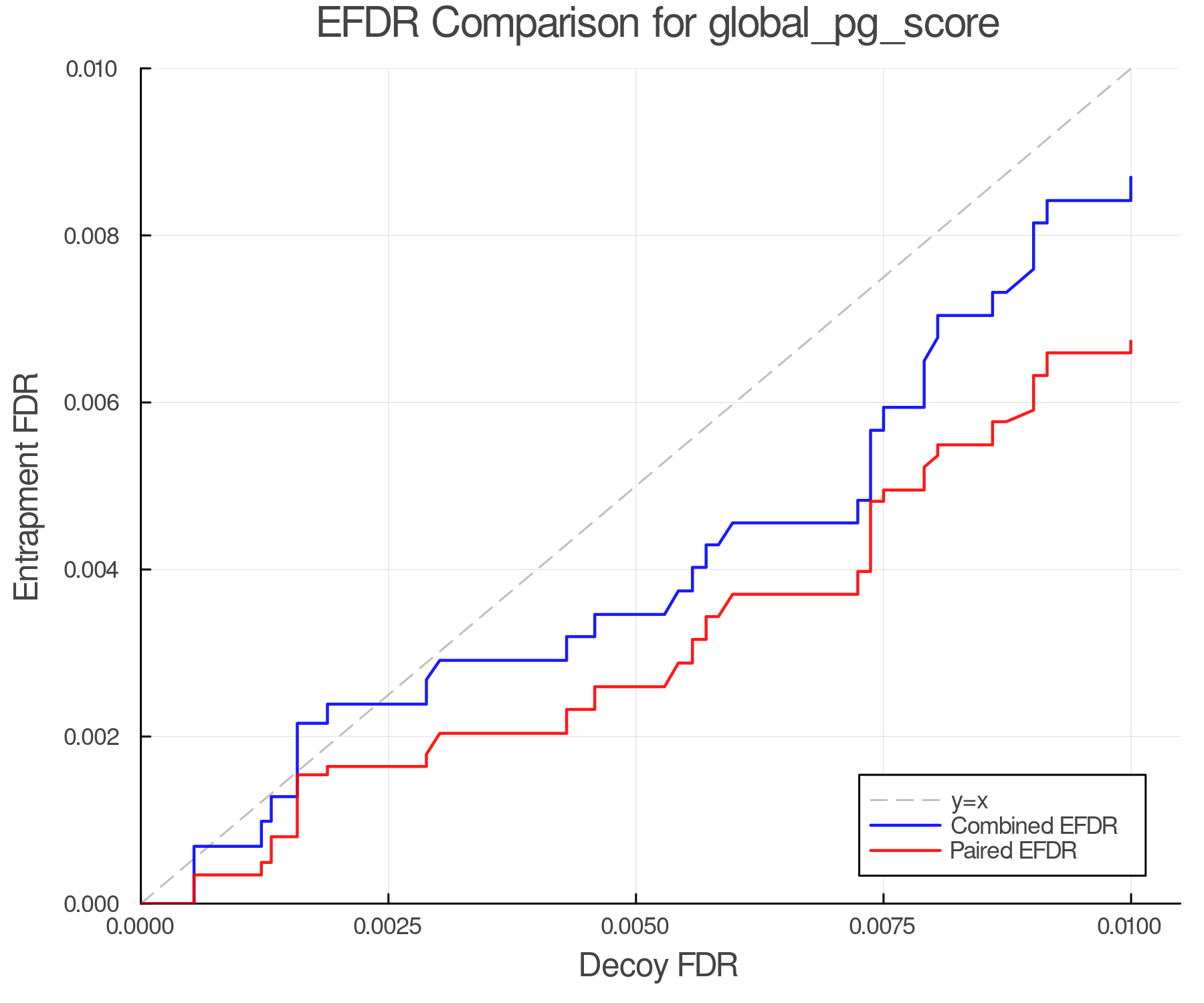 efdr_comparison_global_pg_score.png