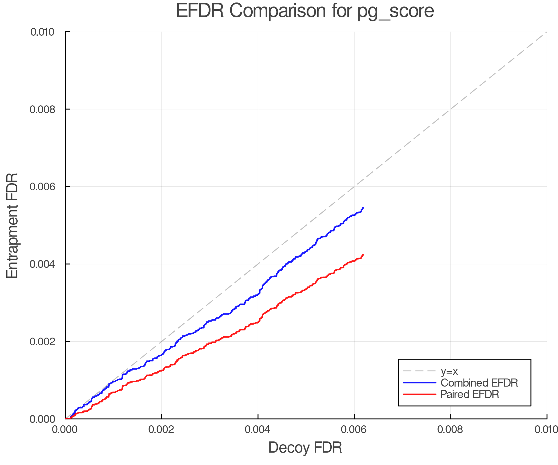 efdr_comparison_pg_score.png
