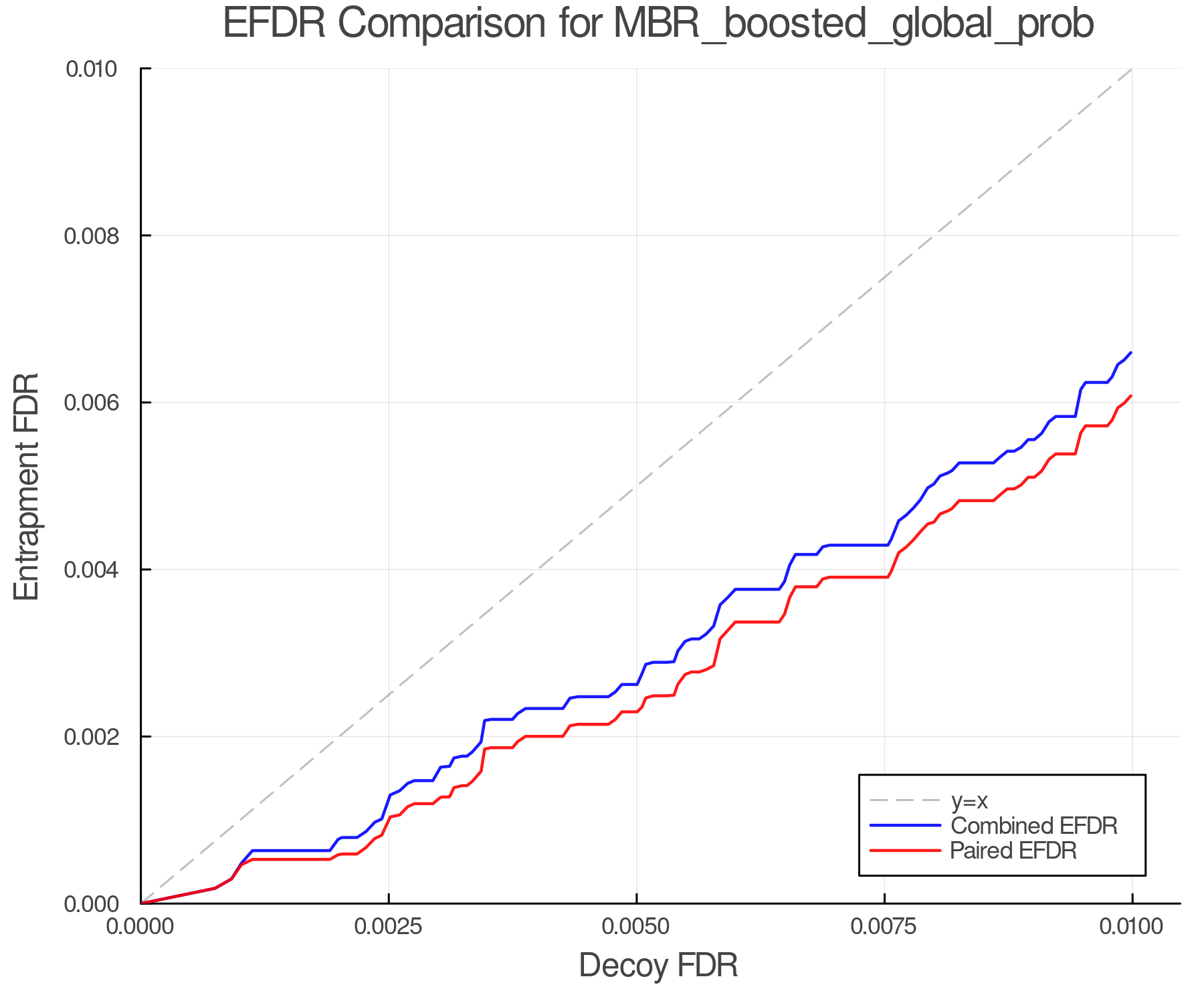 efdr_comparison_MBR_boosted_global_prob.png