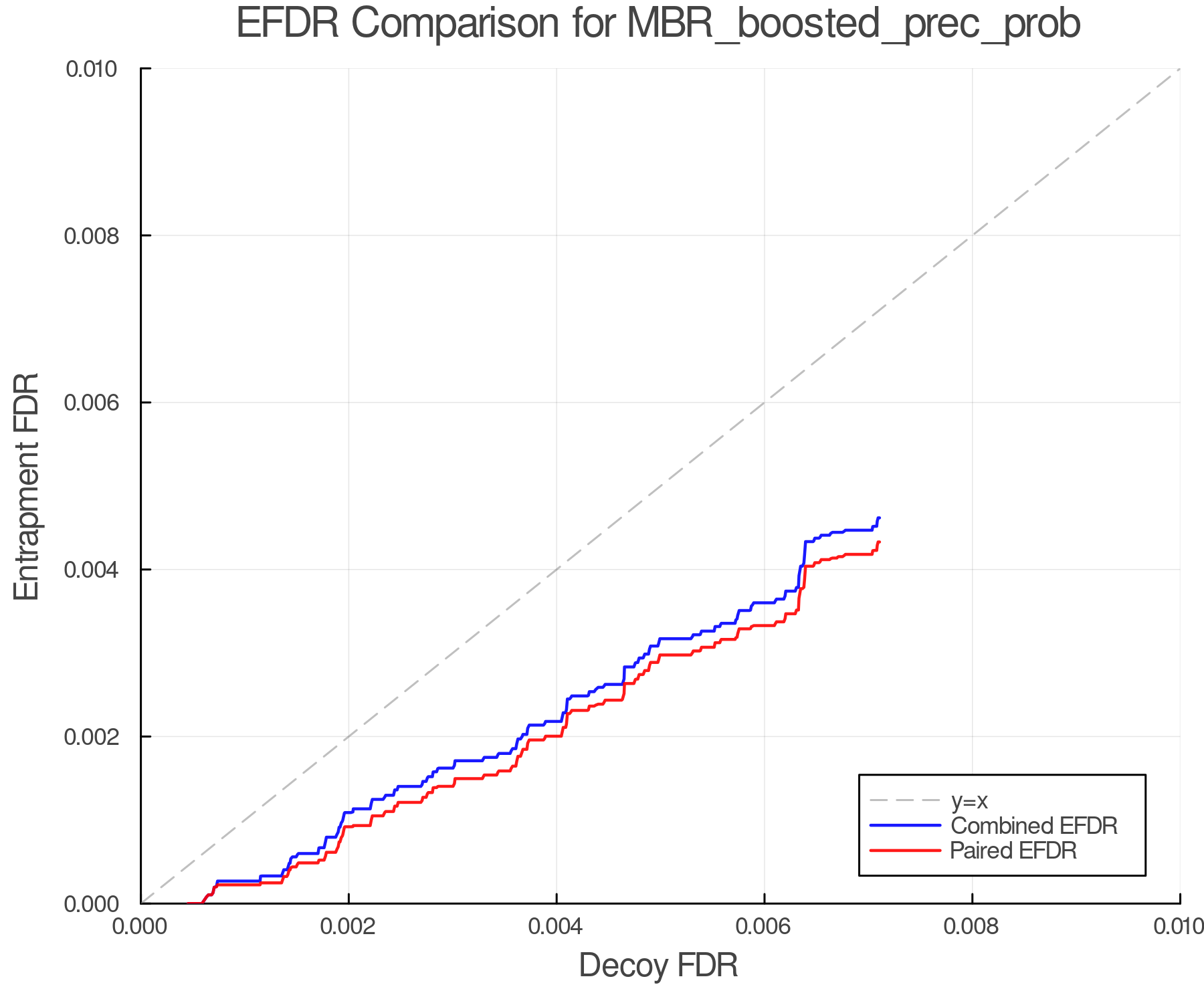 efdr_comparison_MBR_boosted_prec_prob.png