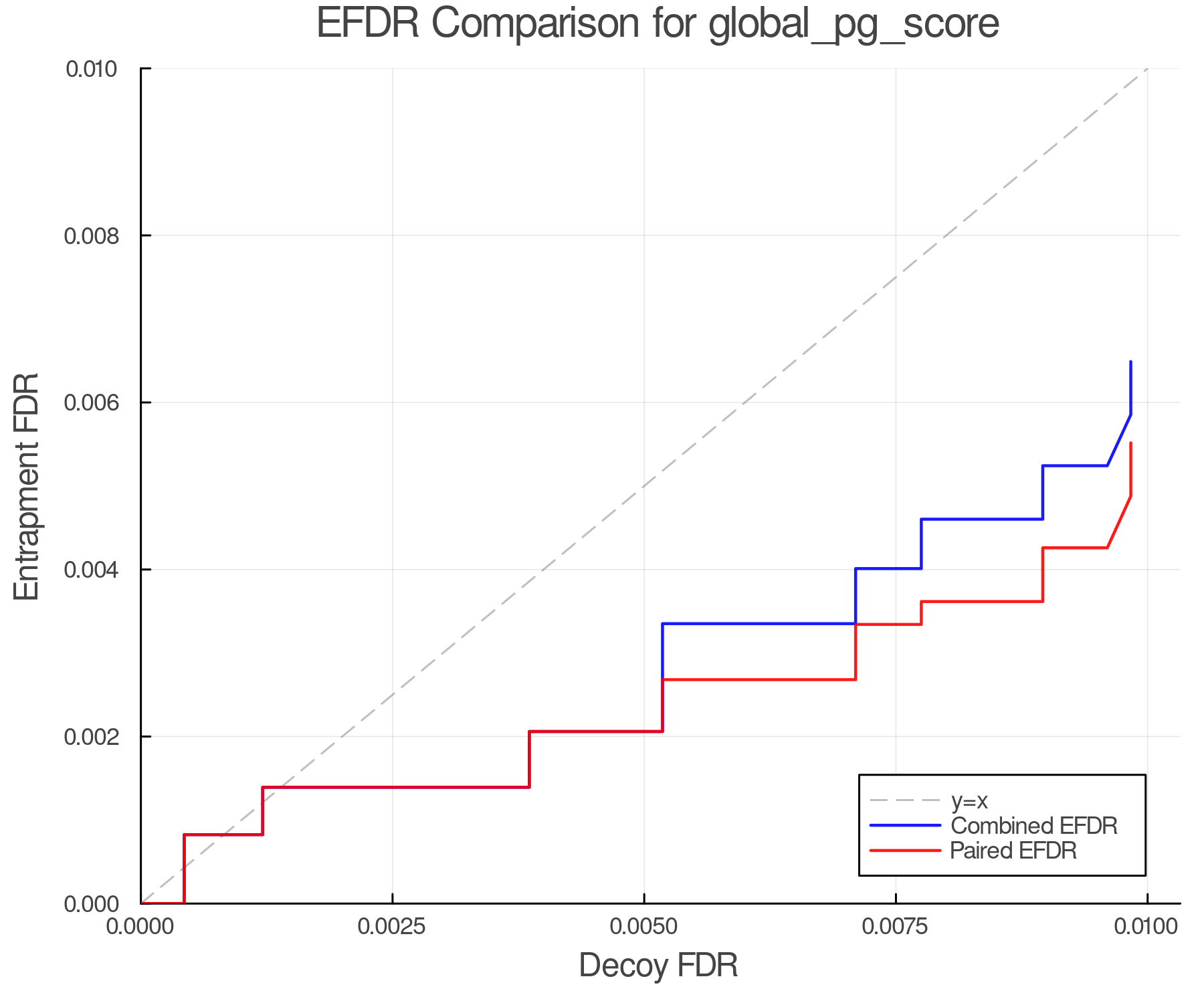 efdr_comparison_global_pg_score.png