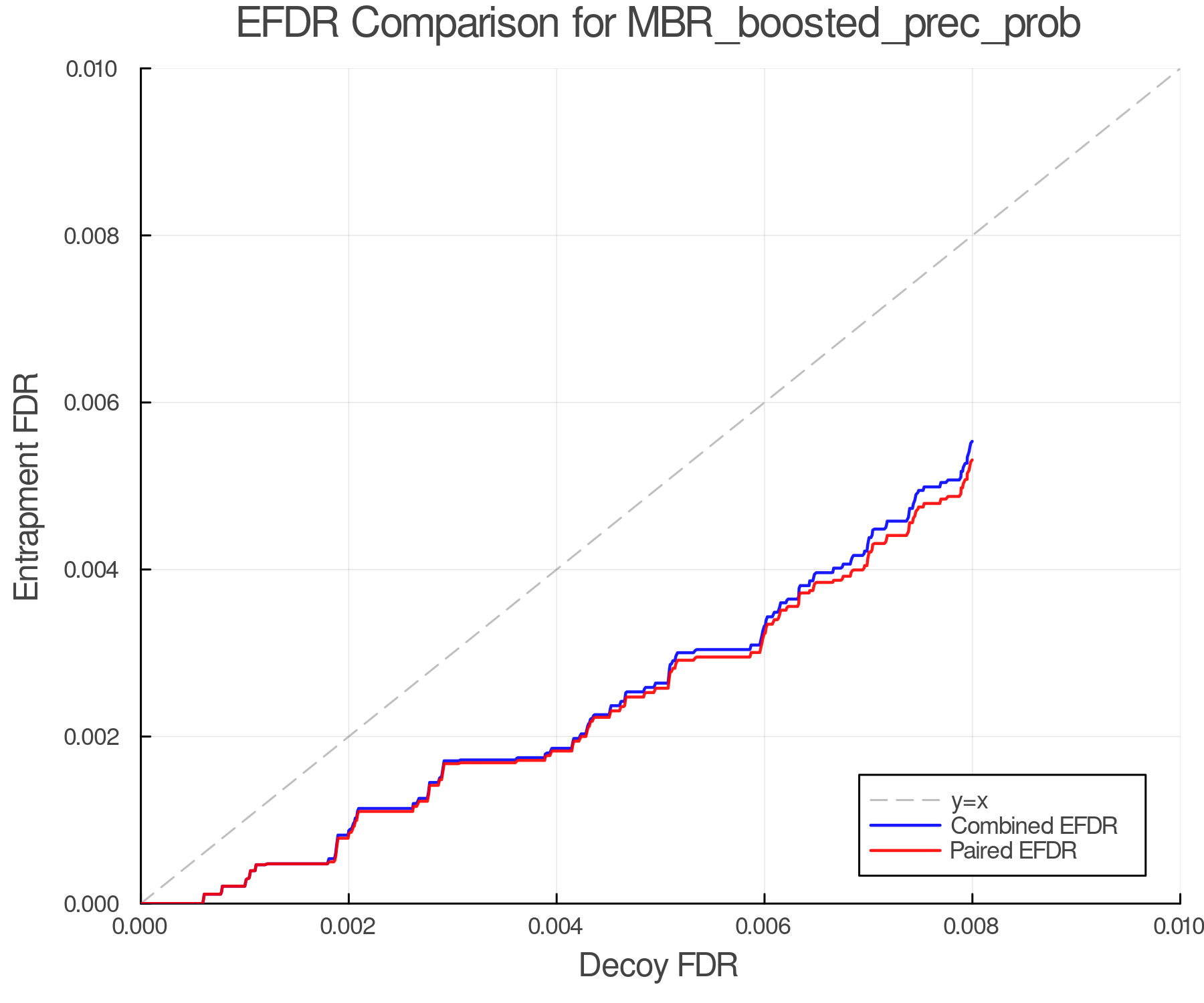 efdr_comparison_MBR_boosted_prec_prob.png