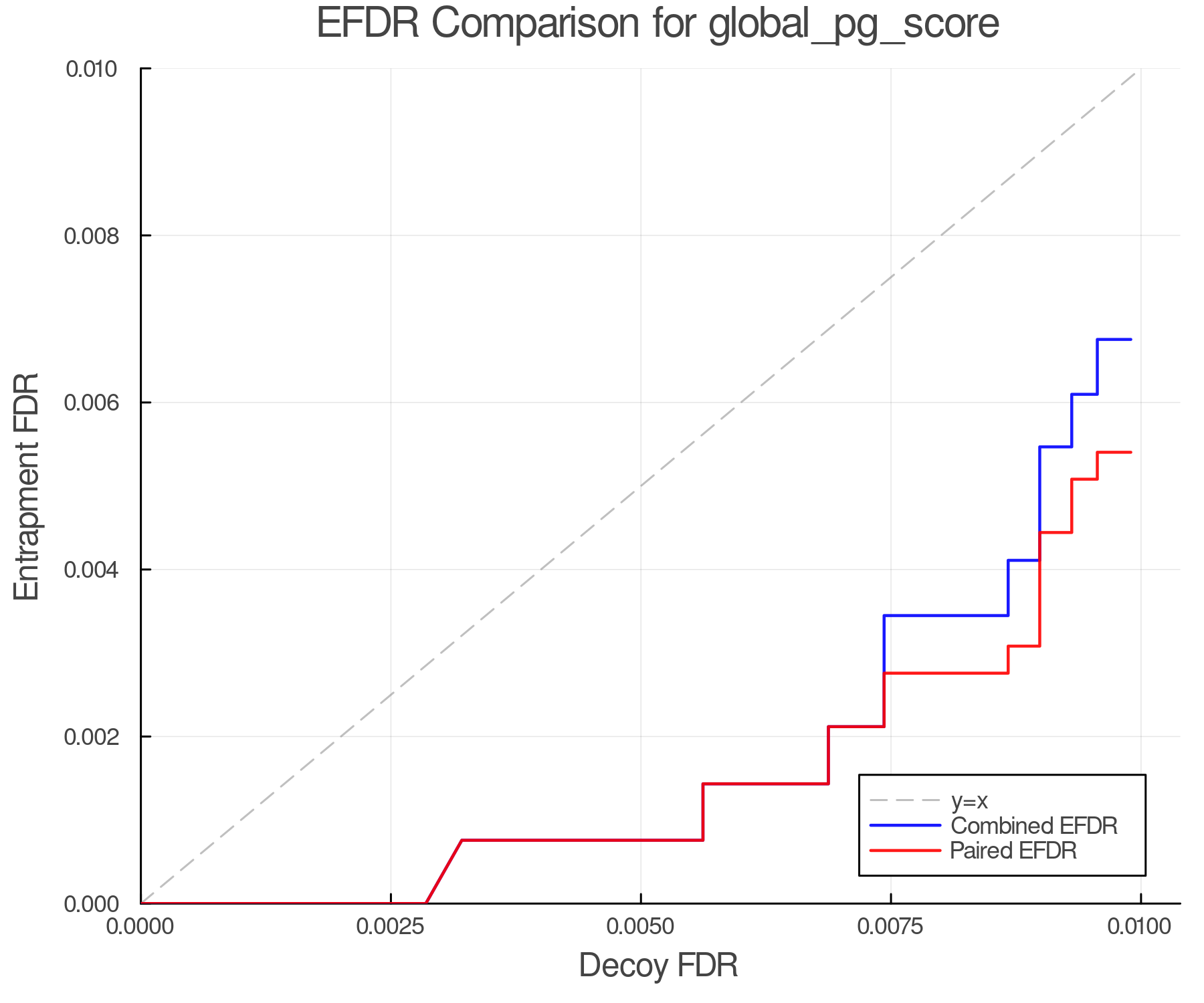 efdr_comparison_global_pg_score.png