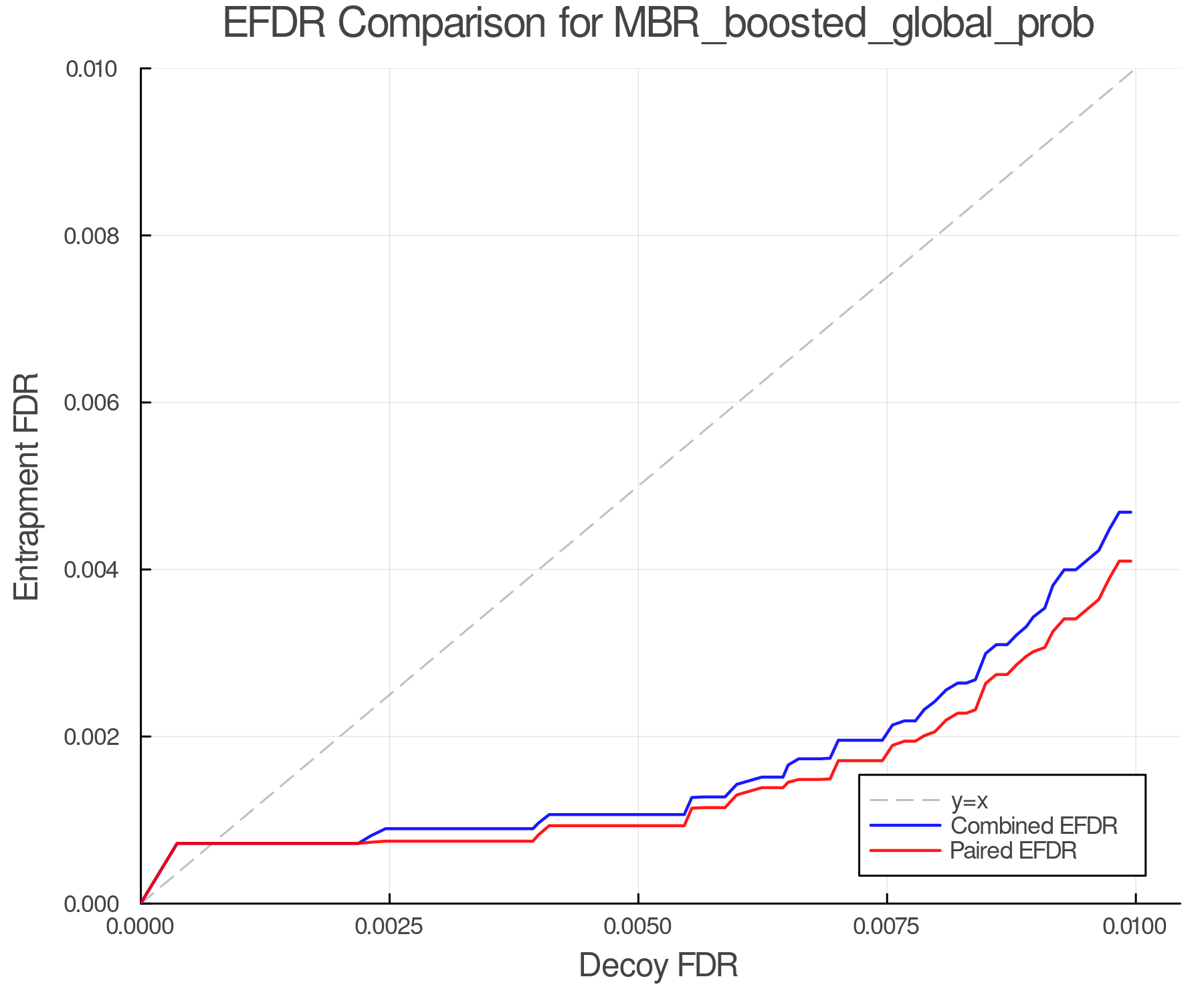 efdr_comparison_MBR_boosted_global_prob.png