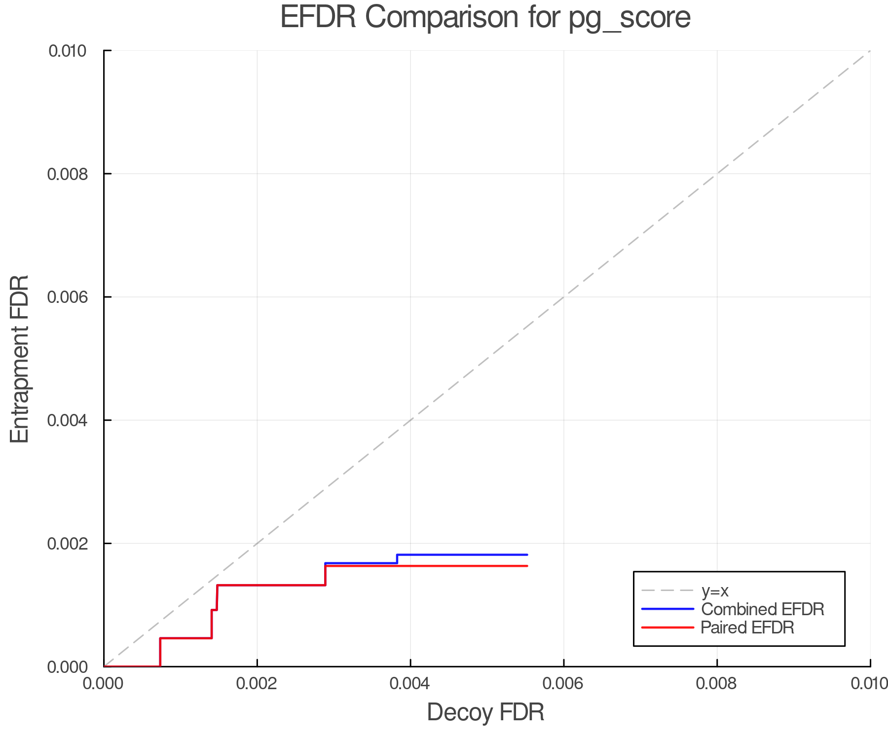 efdr_comparison_pg_score.png