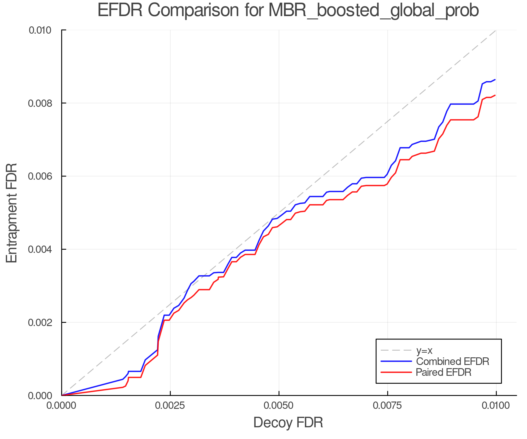 efdr_comparison_MBR_boosted_global_prob.png