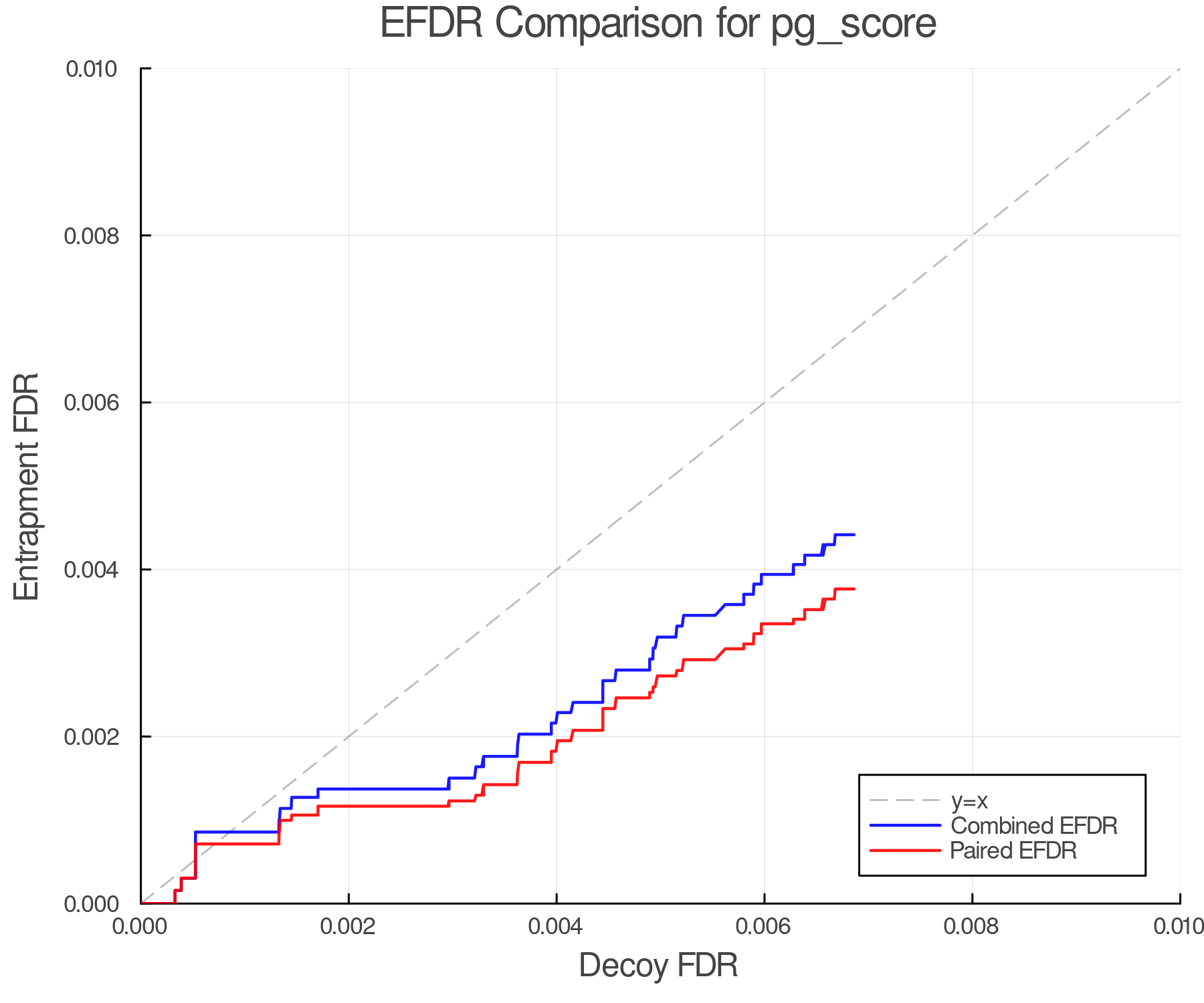 efdr_comparison_pg_score.png