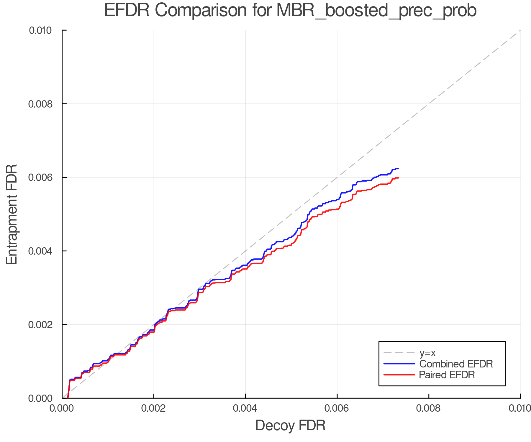 efdr_comparison_MBR_boosted_prec_prob.png