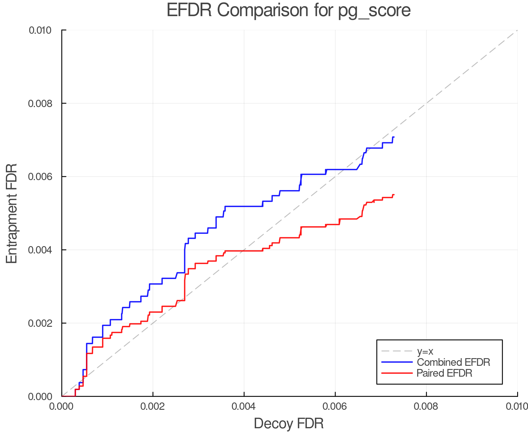 efdr_comparison_pg_score.png