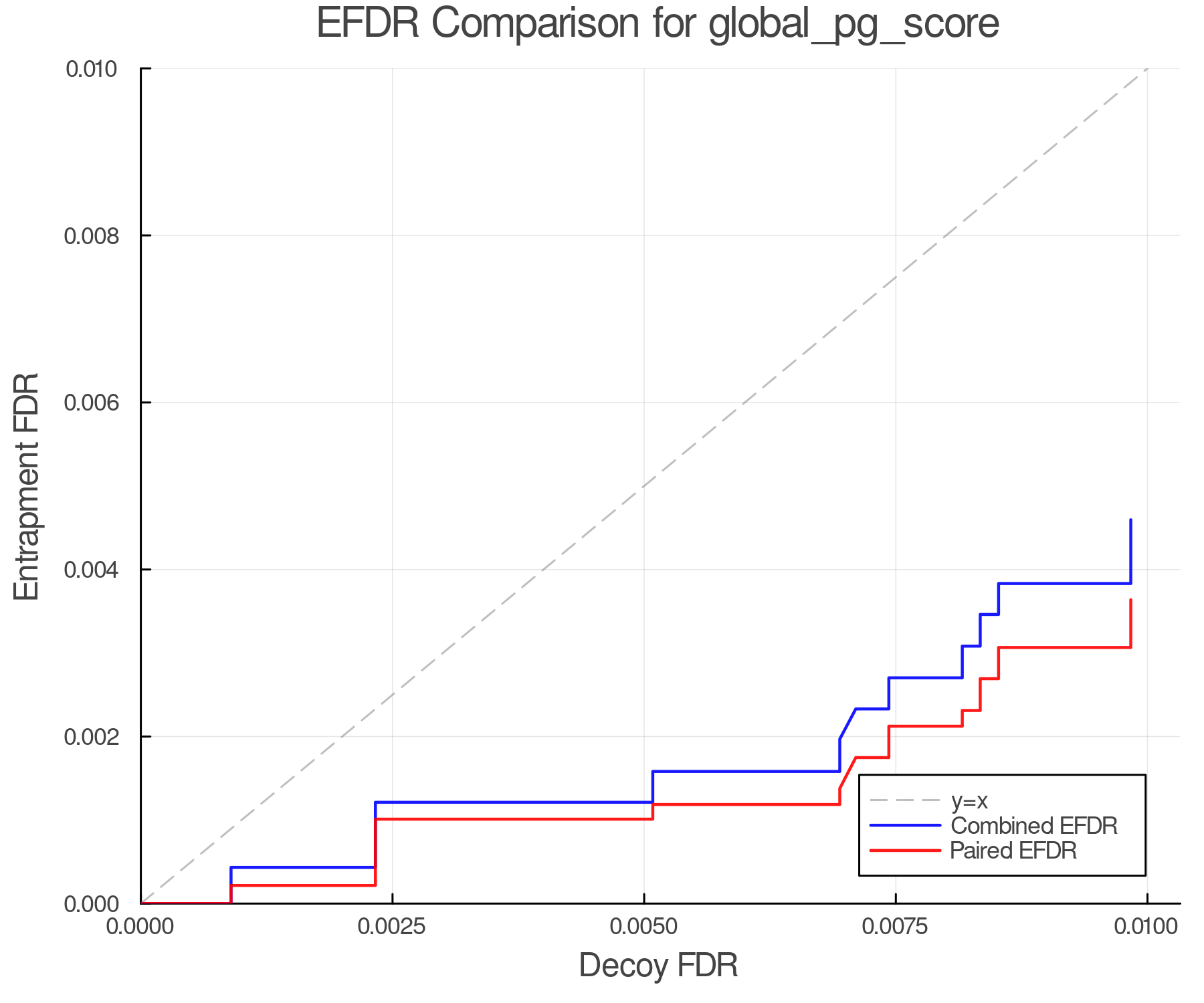 efdr_comparison_global_pg_score.png