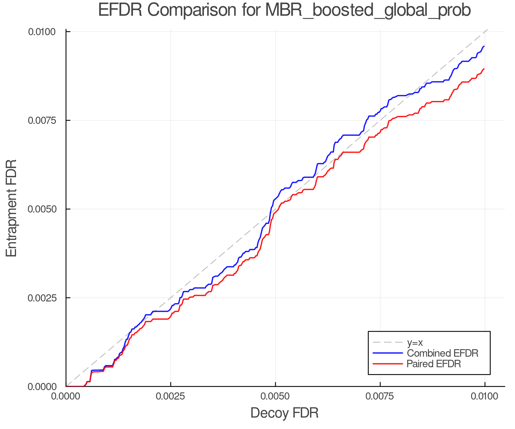 efdr_comparison_MBR_boosted_global_prob.png