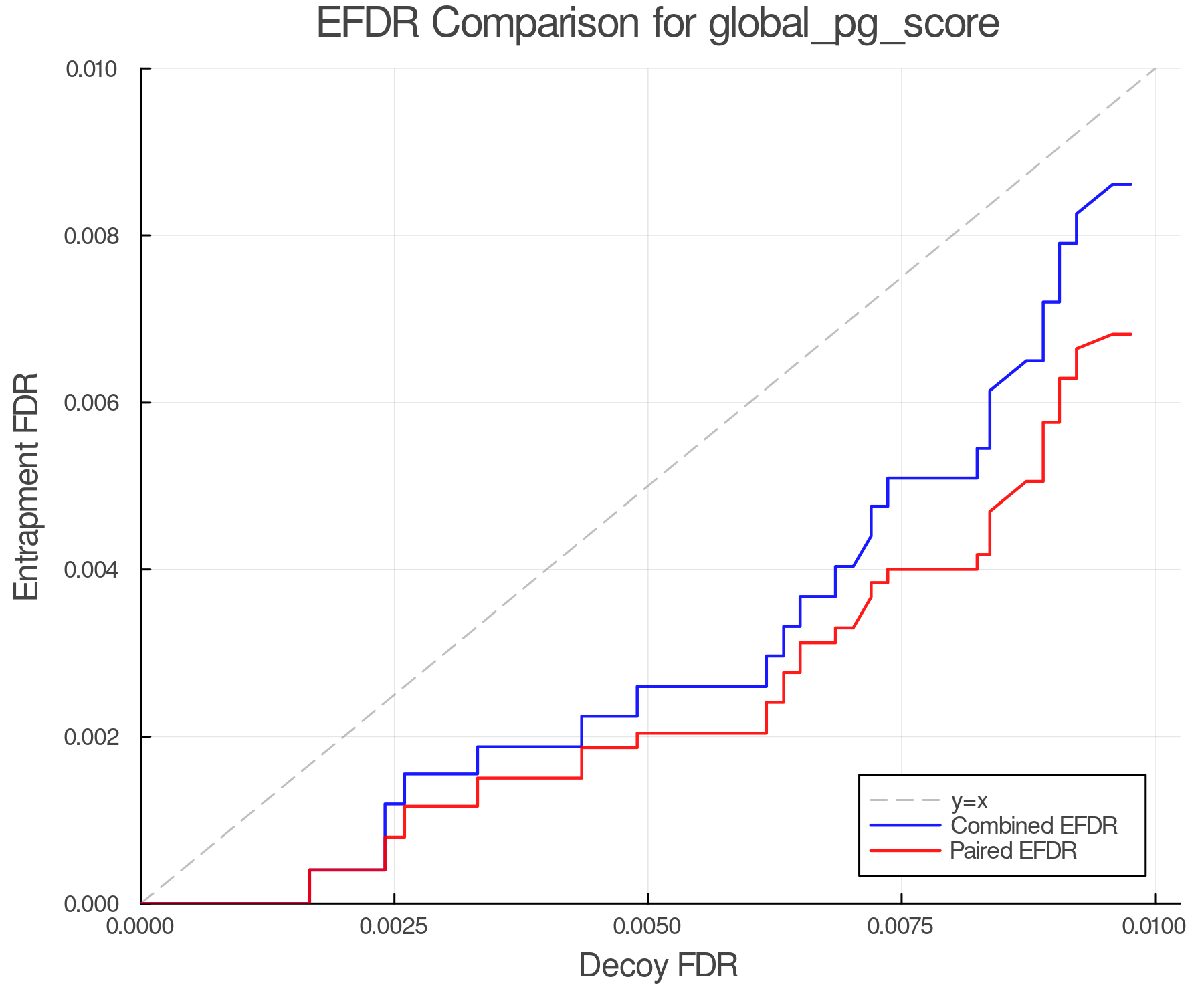 efdr_comparison_global_pg_score.png
