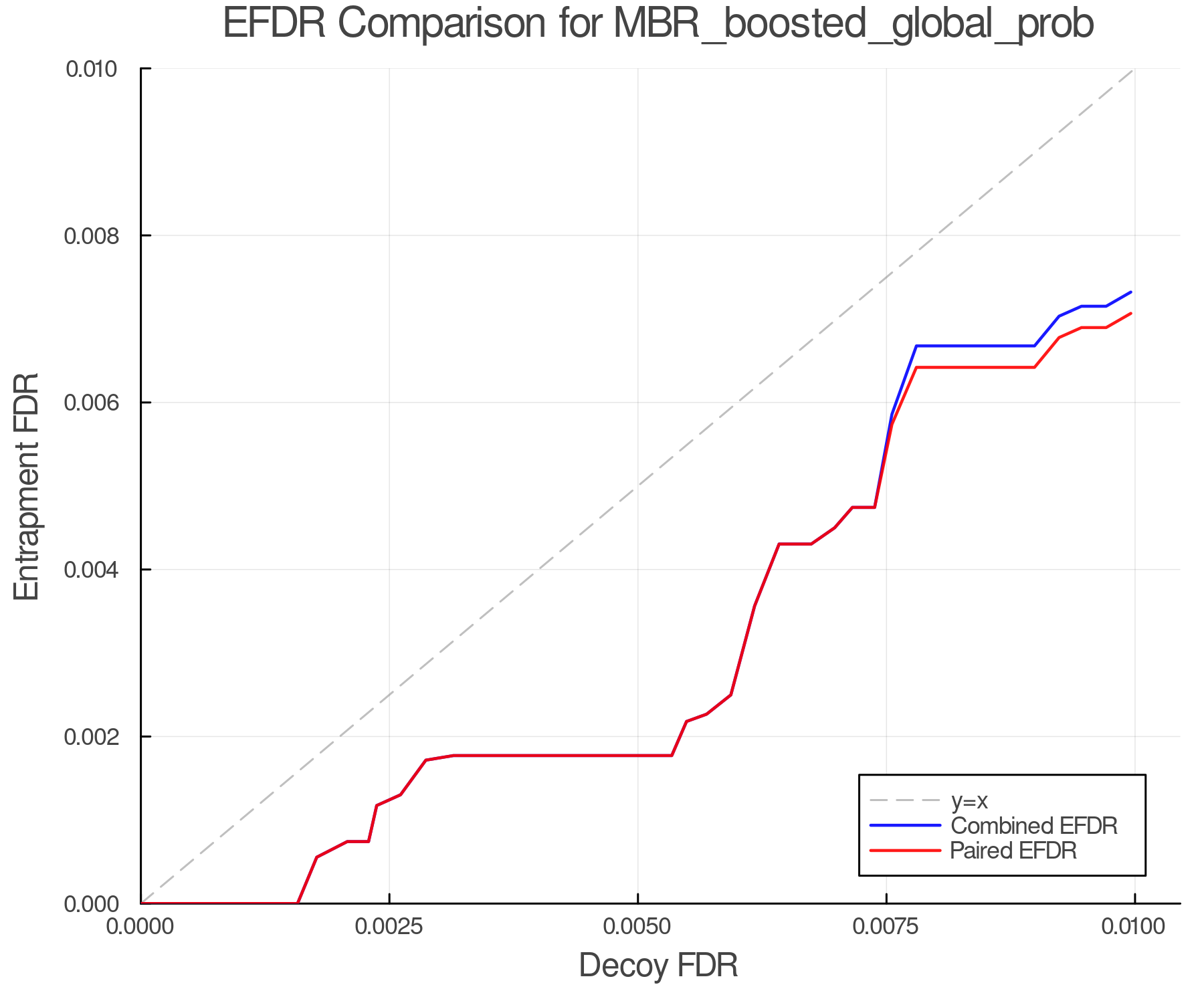 efdr_comparison_MBR_boosted_global_prob.png