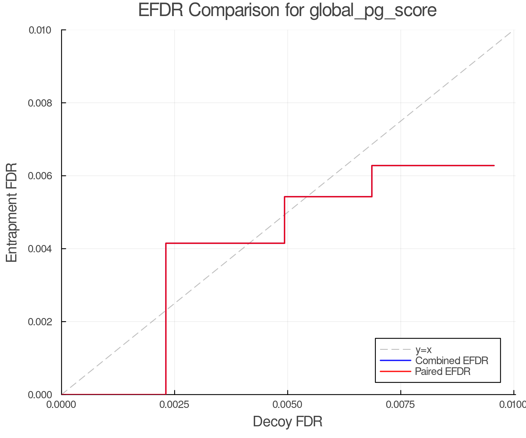 efdr_comparison_global_pg_score.png
