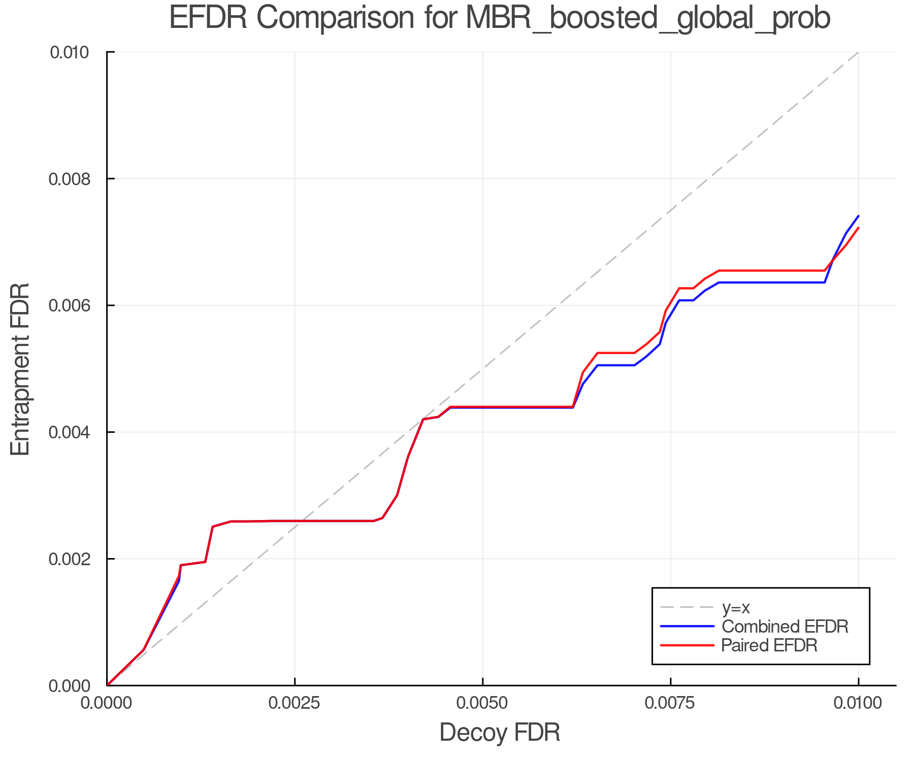efdr_comparison_MBR_boosted_global_prob.png