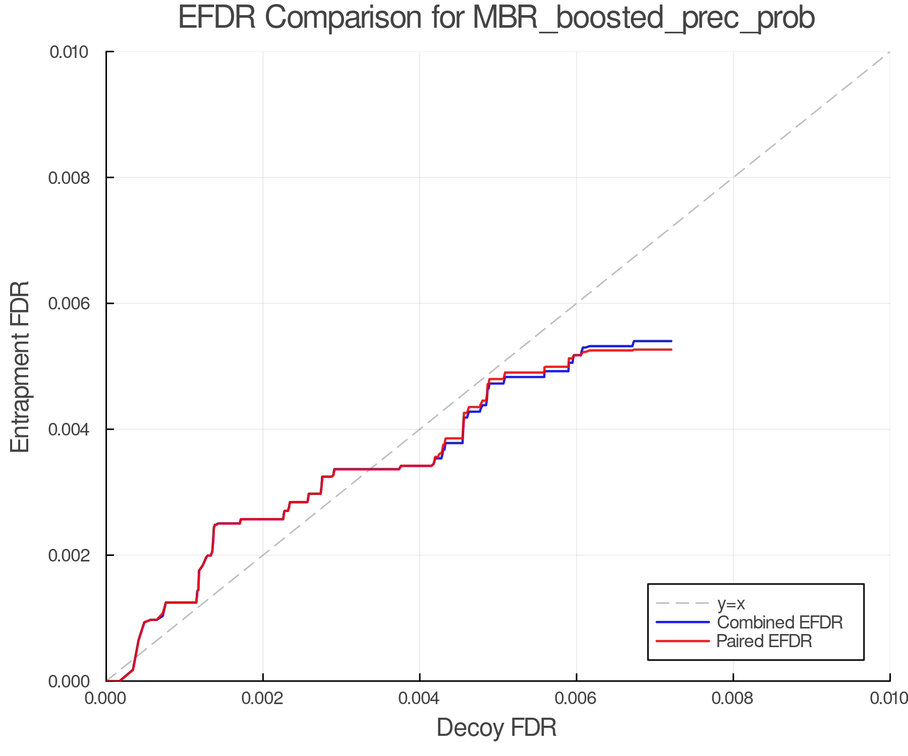 efdr_comparison_MBR_boosted_prec_prob.png