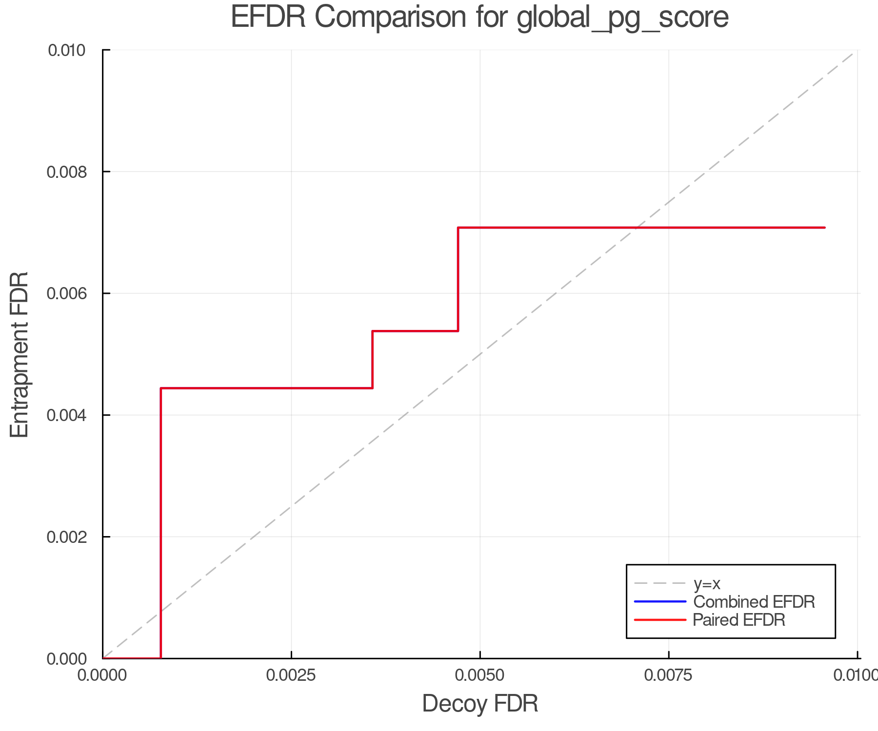 efdr_comparison_global_pg_score.png
