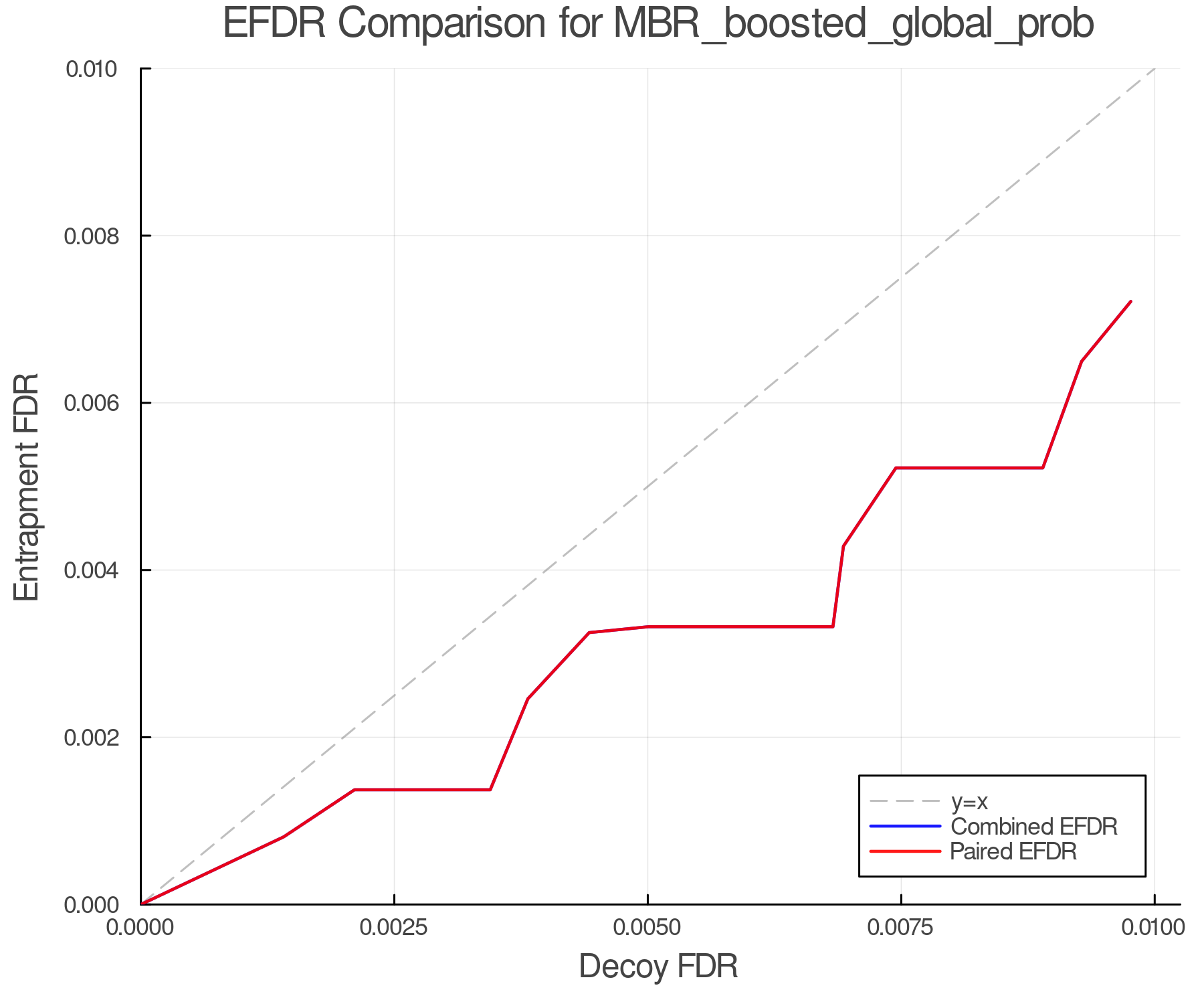efdr_comparison_MBR_boosted_global_prob.png