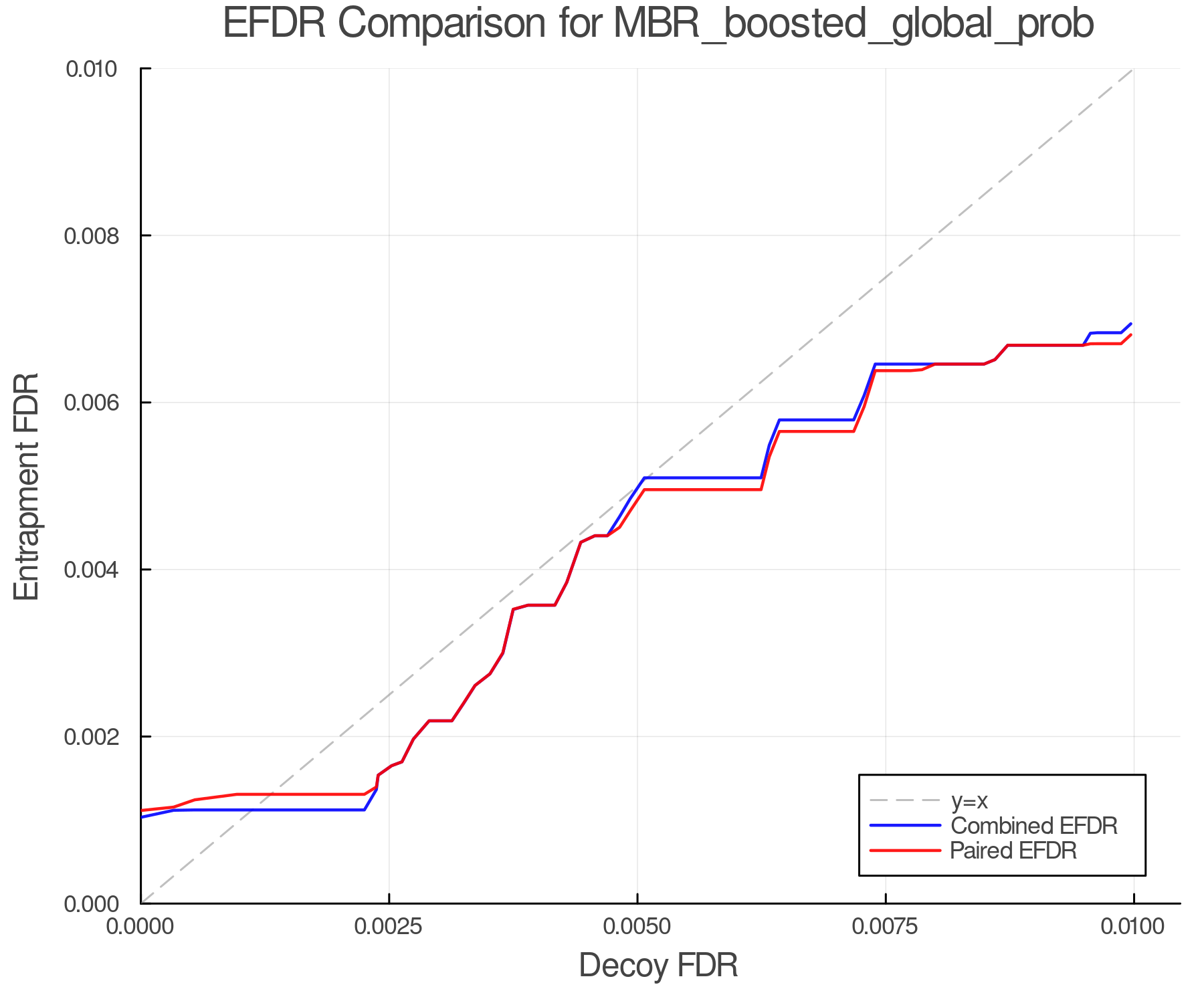 efdr_comparison_MBR_boosted_global_prob.png