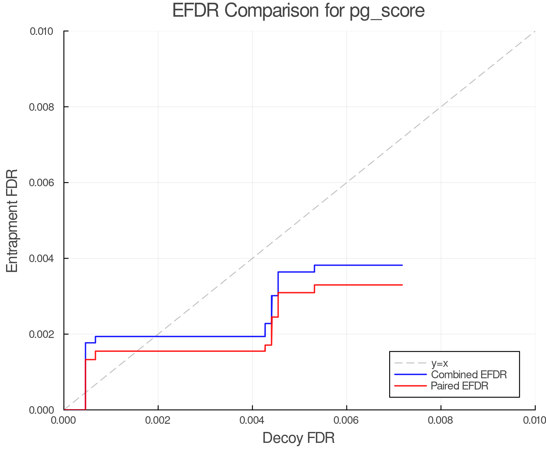 efdr_comparison_pg_score.png