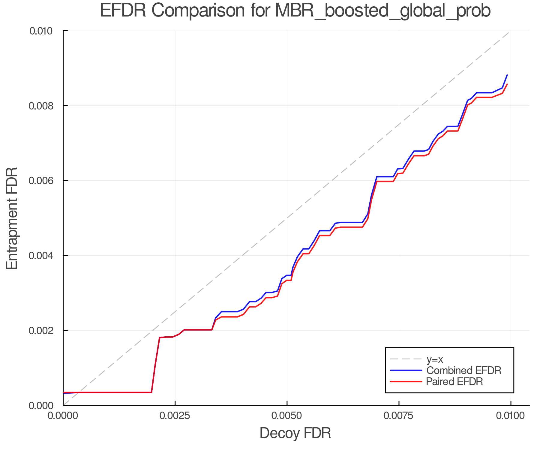 efdr_comparison_MBR_boosted_global_prob.png
