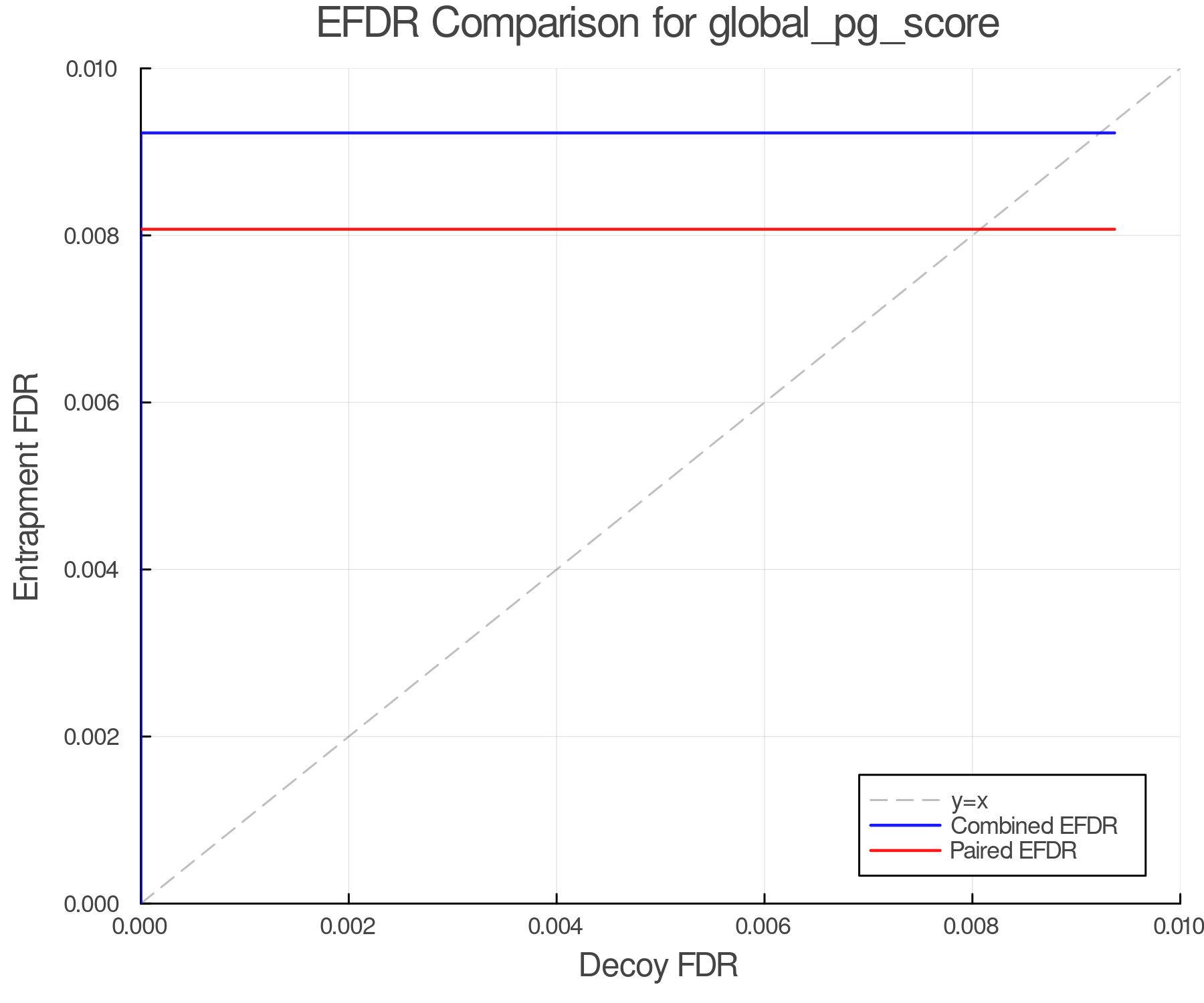 efdr_comparison_global_pg_score.png