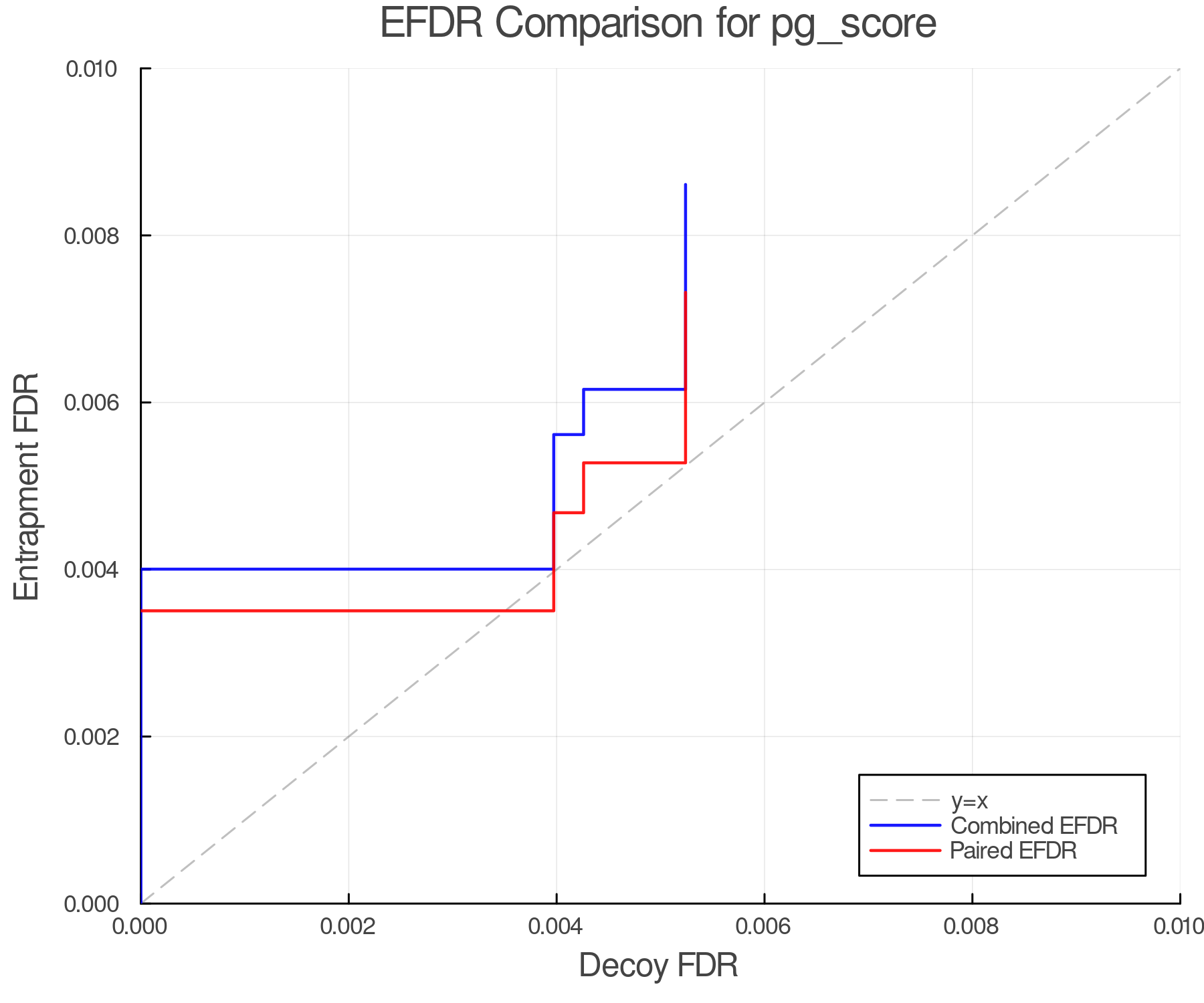 efdr_comparison_pg_score.png