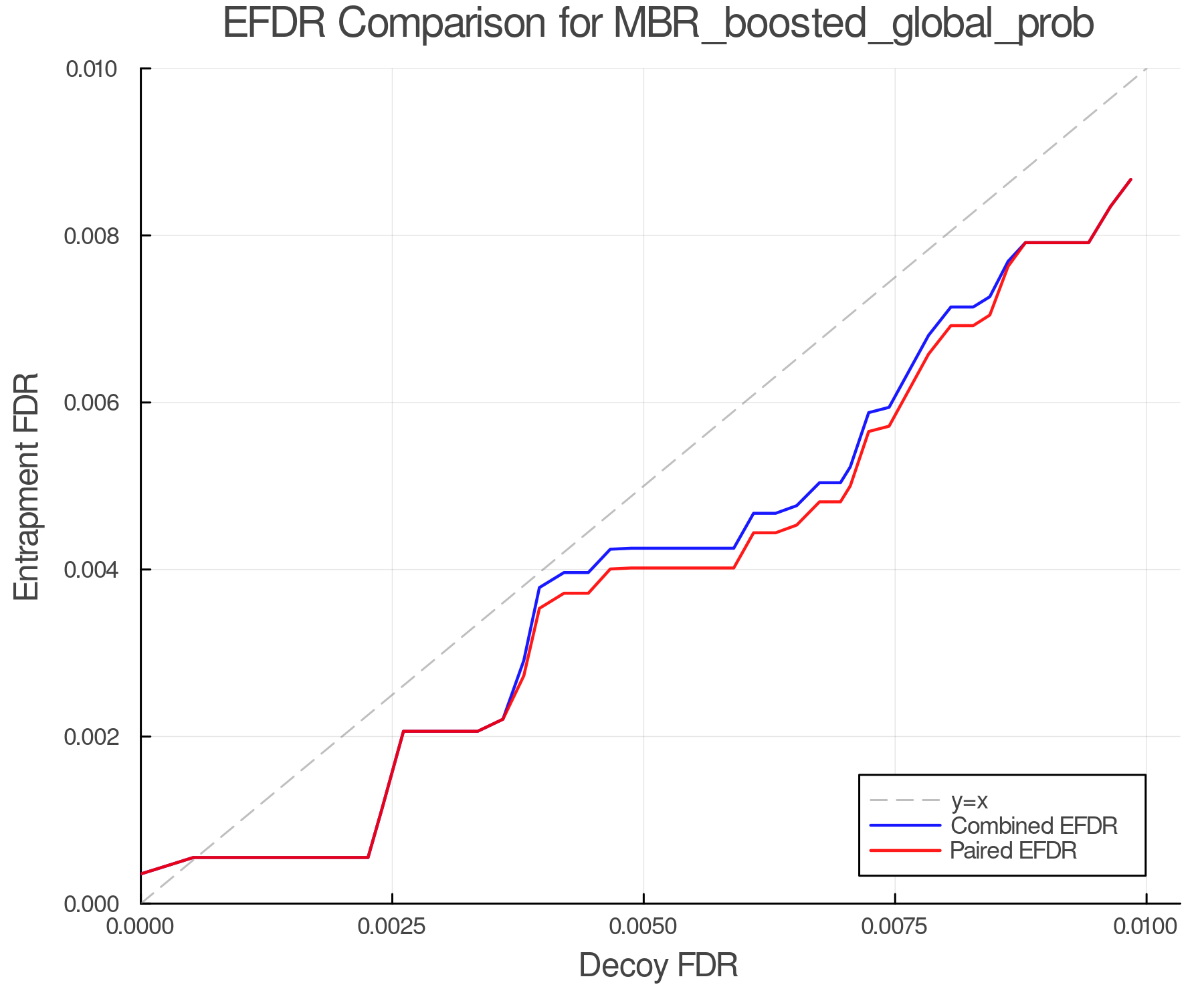 efdr_comparison_MBR_boosted_global_prob.png